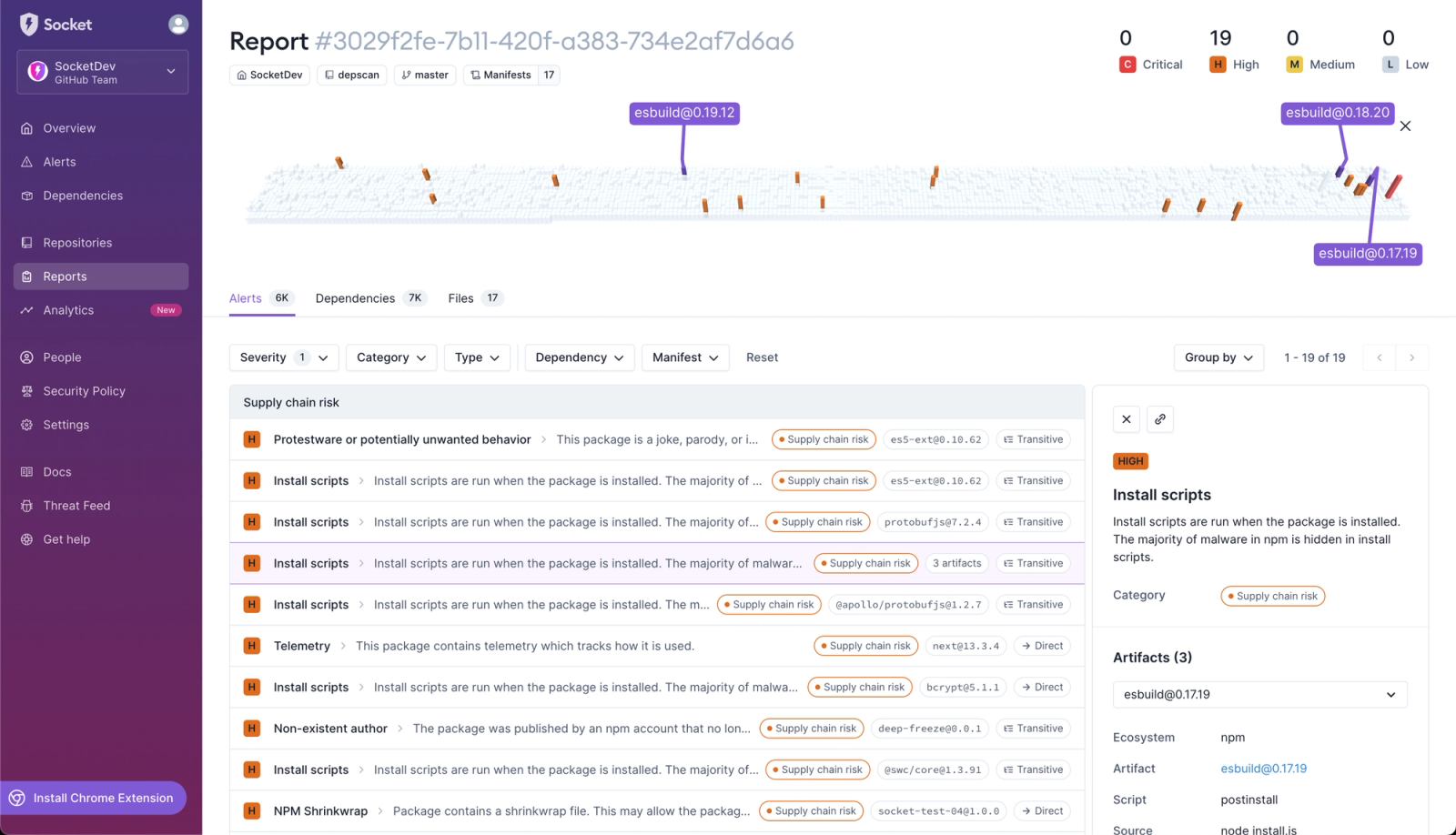 Introducing Dependency Visualization: An Interactive Way to See Dependencies at a Glance 