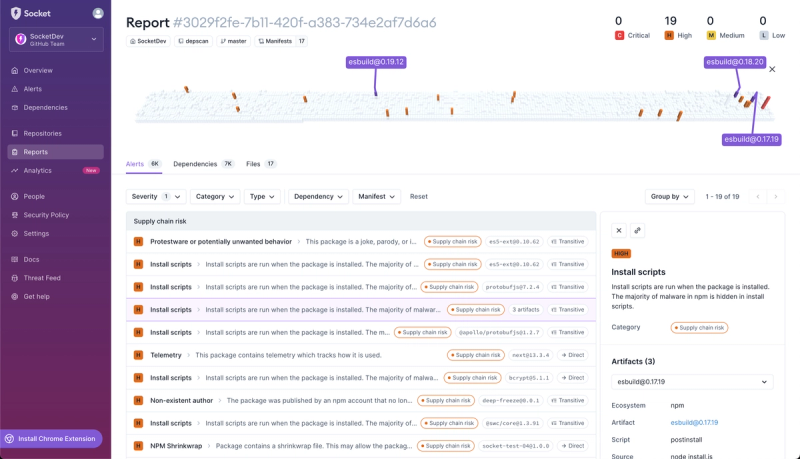 Introducing Dependency Visualization: An Interactive Way to See Dependencies at a Glance