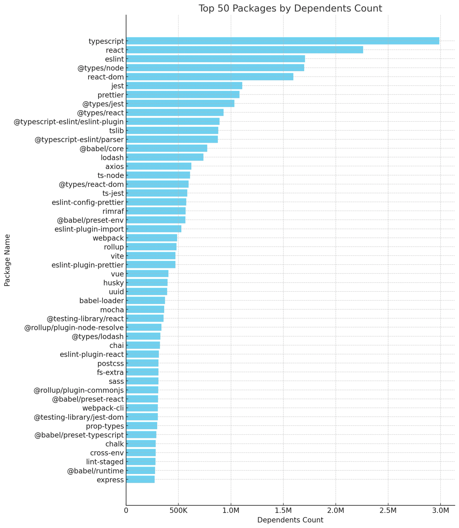 Npm In Review A 2023 Retrospective On Growth Security And Npm In Review A 2023 Retrospective On Growth Security And