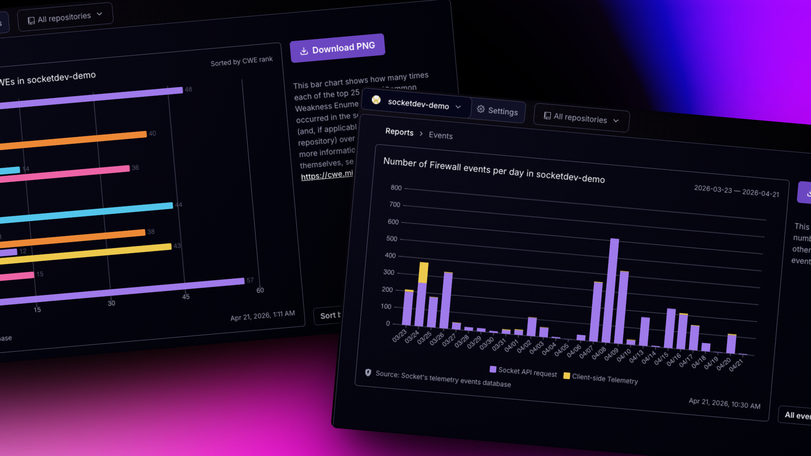 Introducing Reports: An Extensible Reporting Framework for Socket Data