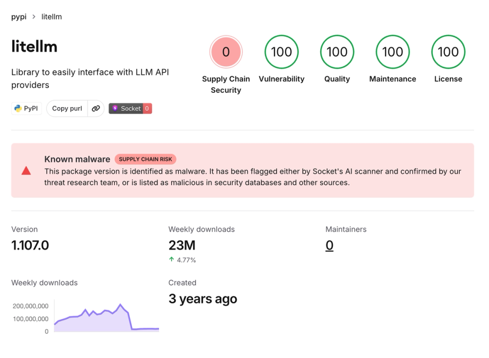 LiteLLM PyPI Package and Docker Images Compromised to Steal Cloud and AI Credentials