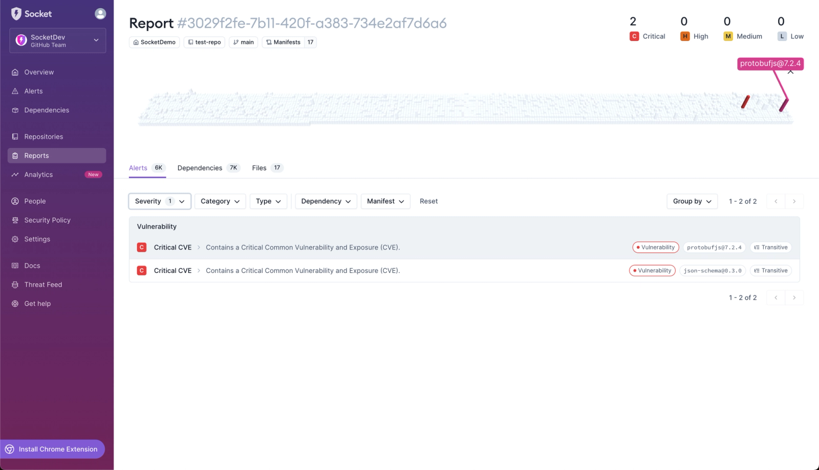 Introducing Dependency Visualization: An Interactive Way to See ...
