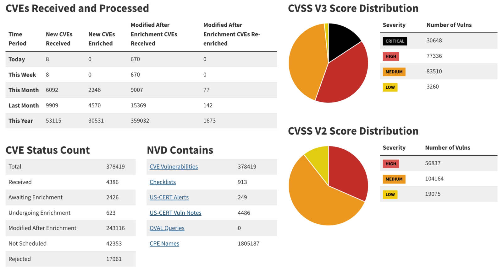 NIST Proposes AI-Enabled NVD Overhaul After Cutting Routine CVE Enrichment