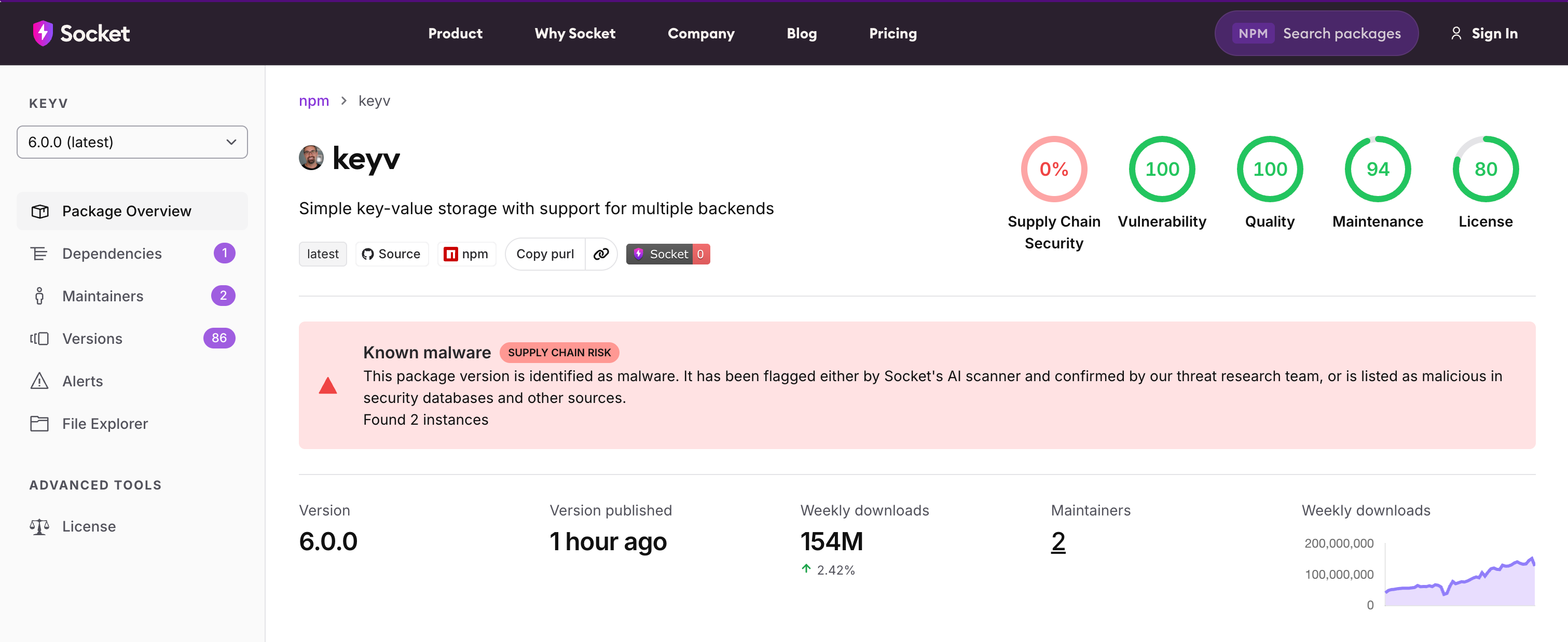Popular npm Packages in the keyv and Cacheable Namespaces Compromised in Active Supply Chain Attack