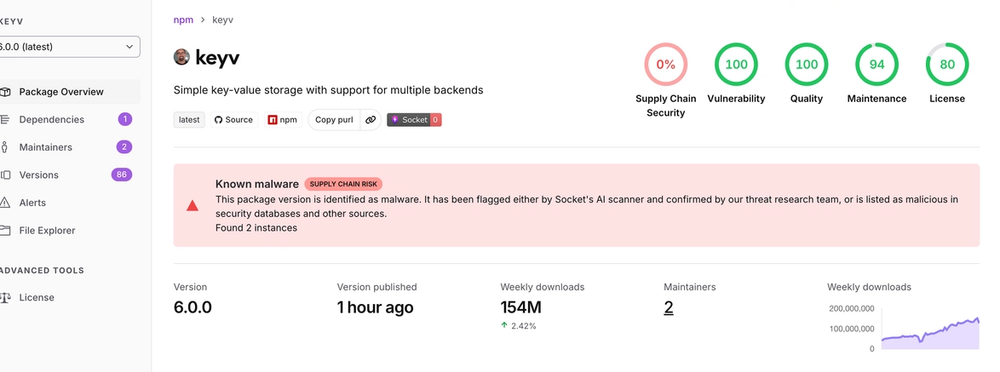 https://socket.dev/blog/popular-npm-packages-in-the-keyv-and-cacheable-namespaces-compromised-in-active-supply-chain social preview image