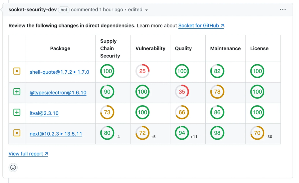 A New Design for GitHub PR Comments - Socket