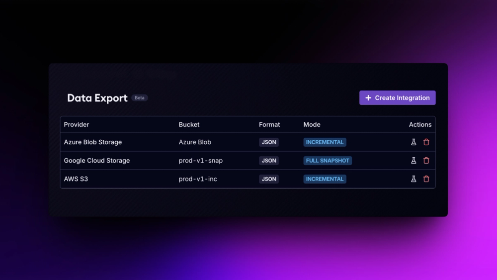 Introducing Data Exports