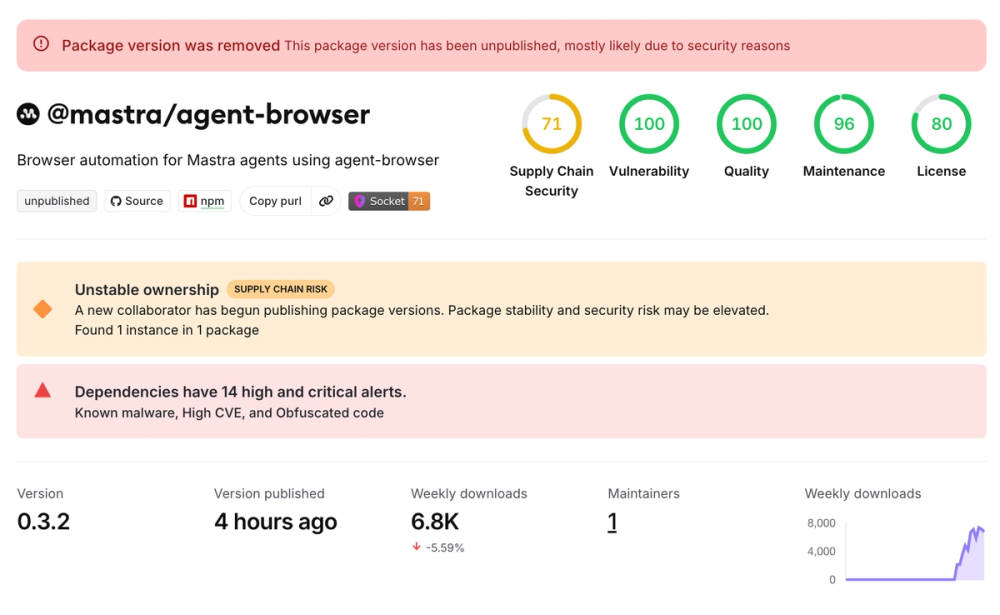 140+ Mastra npm Packages Compromised in Coordinated Supply Chain Attack
