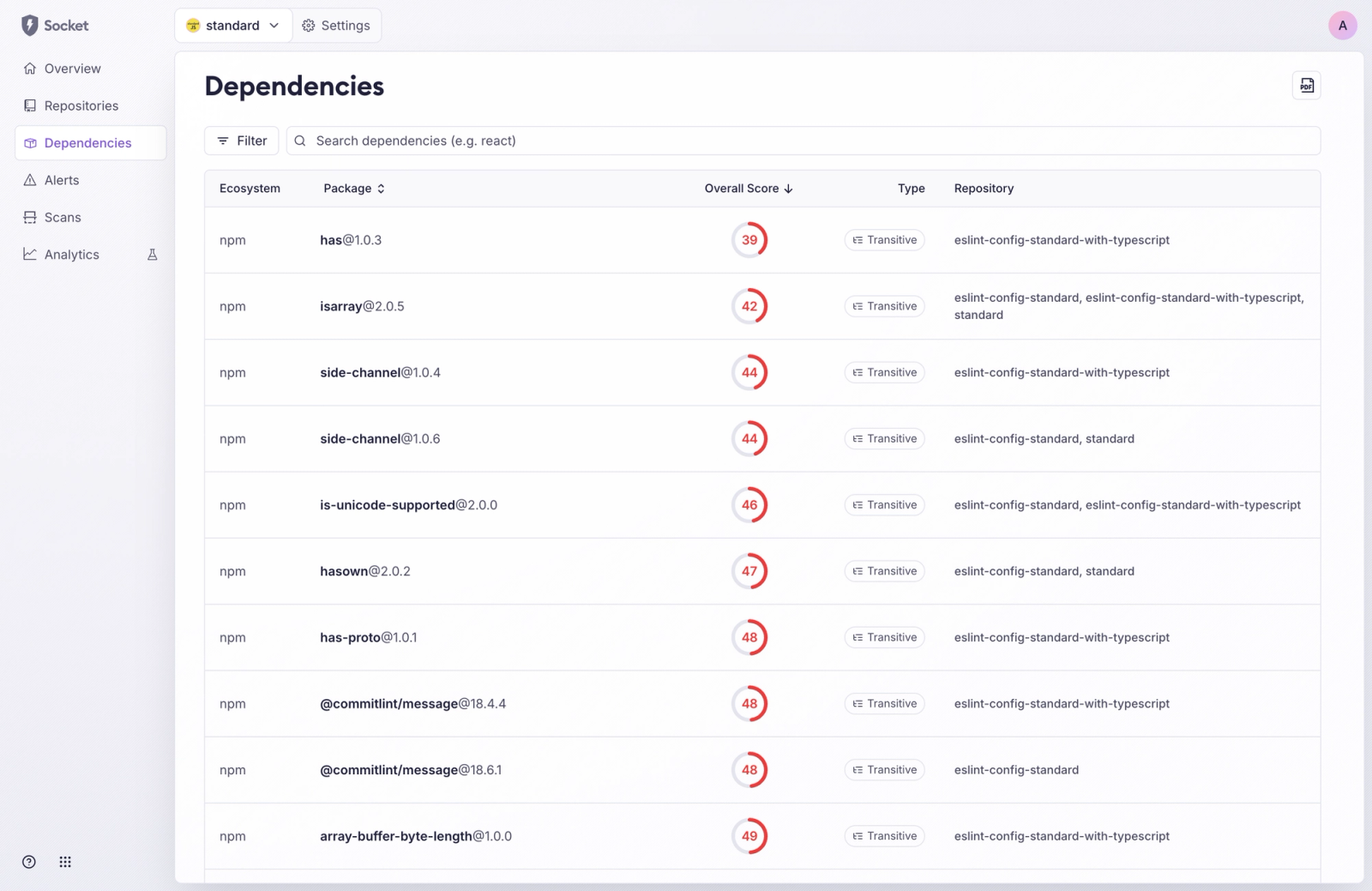 A screenshot of the current Socket dashboard open on the Dependencies page. The sidebar contains 6 navigational links