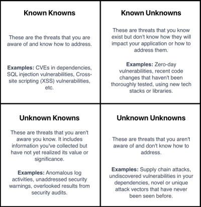 Limitations of CVE-Based Security Scanners: A Deep Dive into 3 Notable Supply Chain Attacks