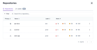Redesigned Repositories Page: A Faster Way to Prioritize Security Risk