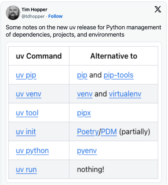 uv: Python's New High-Speed Package Manager Promises to Simp...