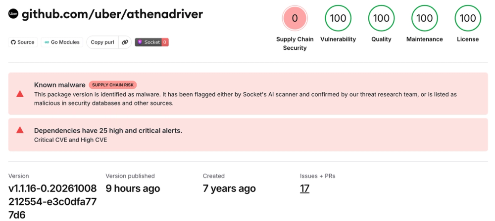 New GhostAction wave hits hundreds of GitHub repositories
