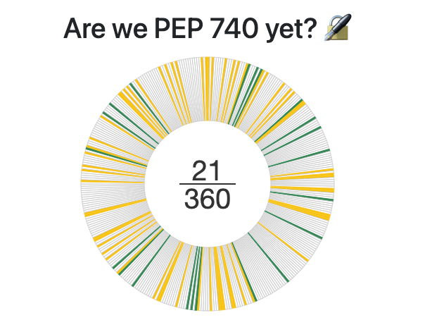 PyPI Introduces Digital Attestations To Strengthen Python Pa...