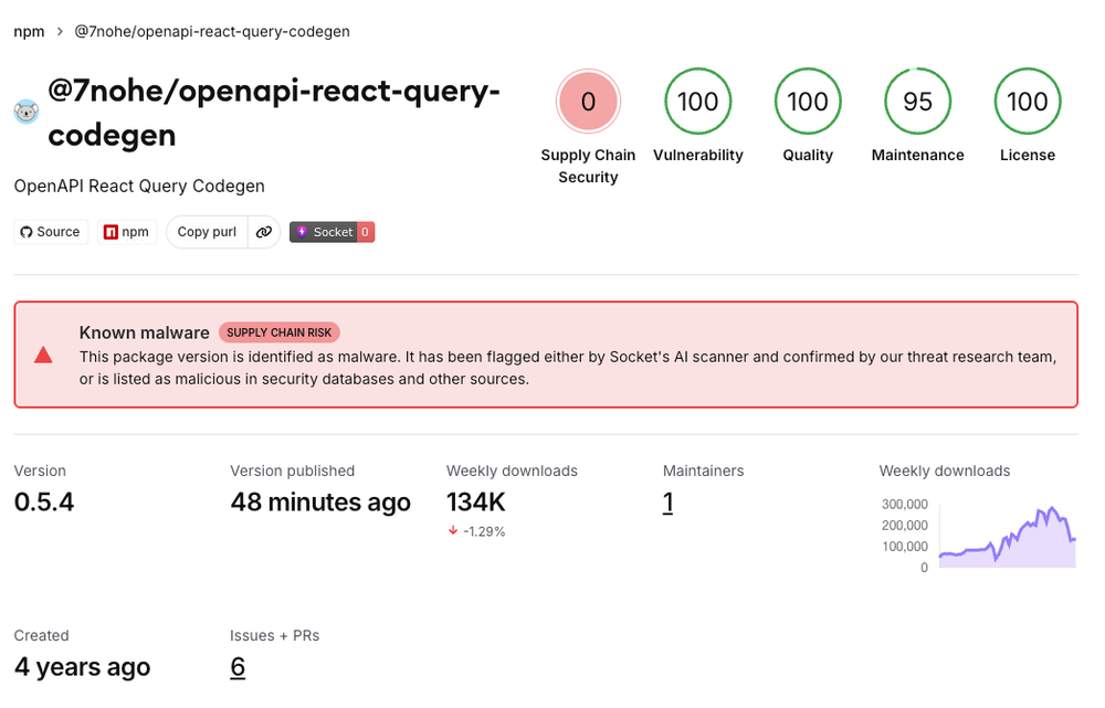 Photograph accompanying A comment-triggered Actions workflow published ten malicious npm versions with valid provenance