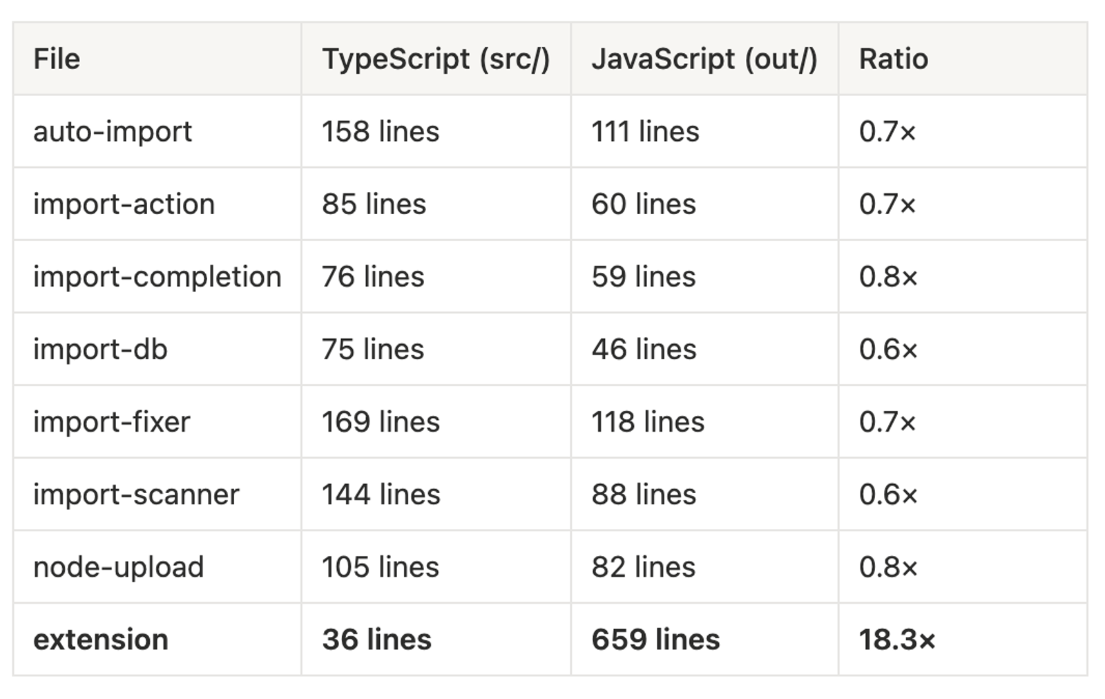 GlassWorm Sleeper Extensions Activate on Open VSX, Shift to ...