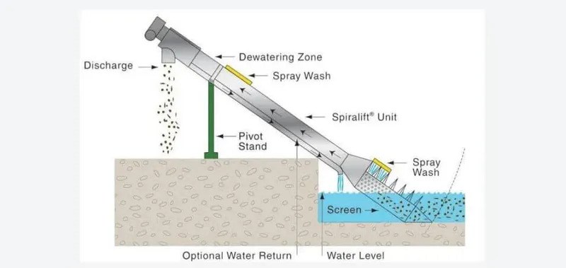 Spiralift SL engineering diagram