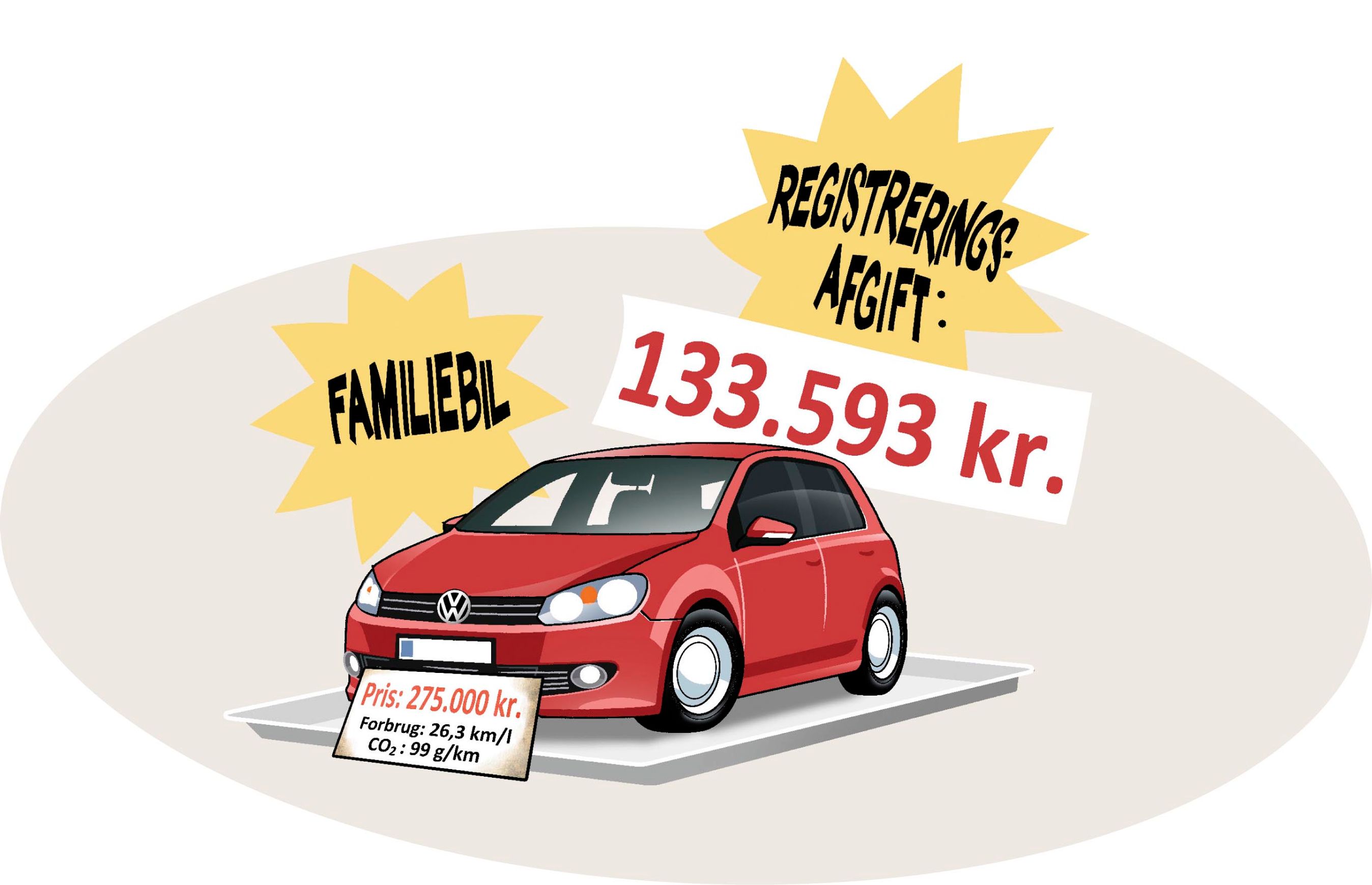 Familiebil. Illustration Peter Heydenreich