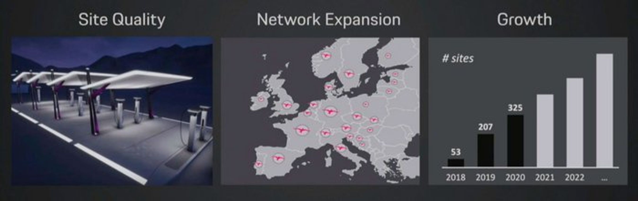 Foruden mange tusinde nye lynladere sammen med partnere i Storbritannien, Italien og Spanien vil Ionity, som Volkswagen er medejer af, udbygge.