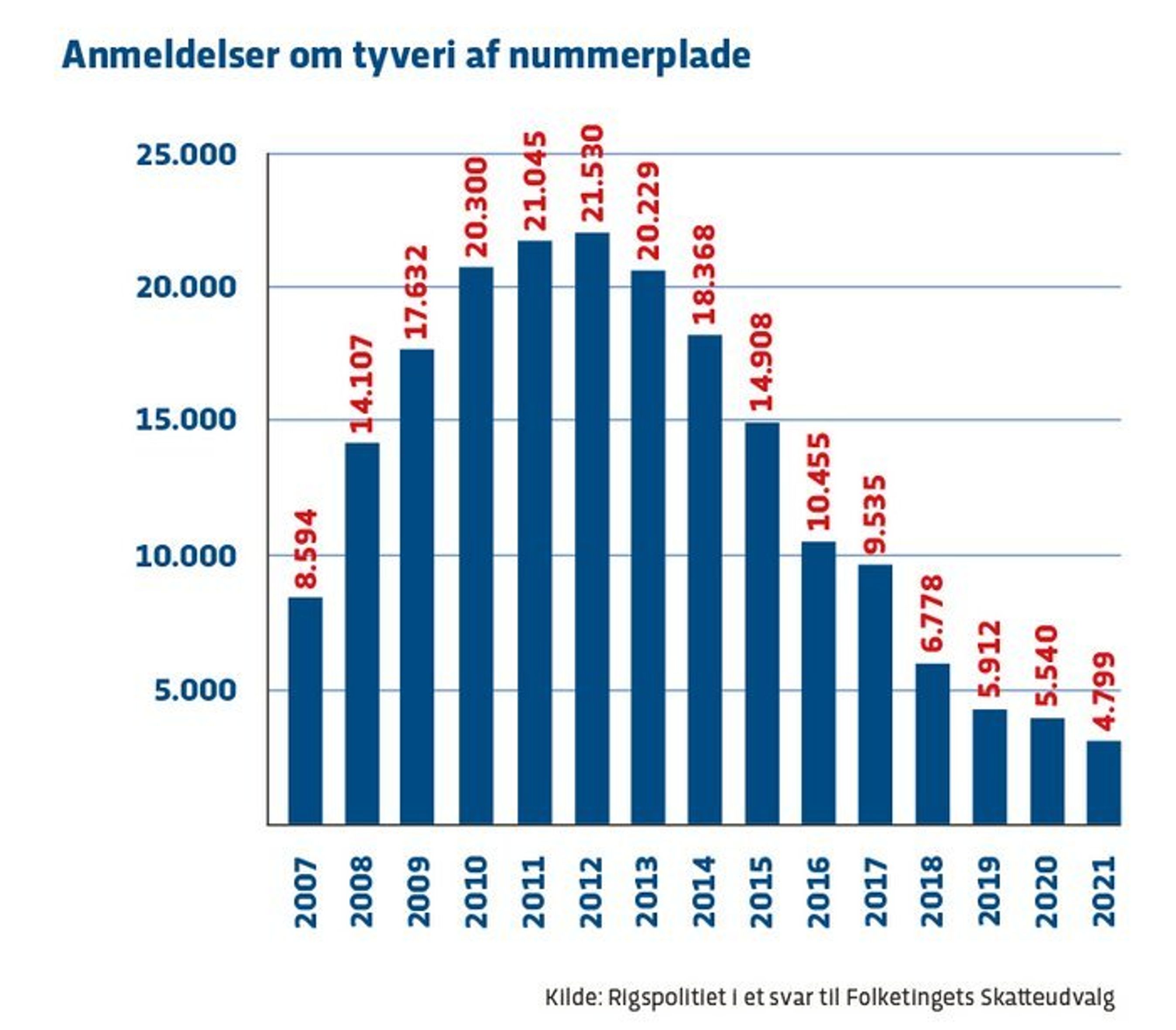 Tyveri af nummerplader