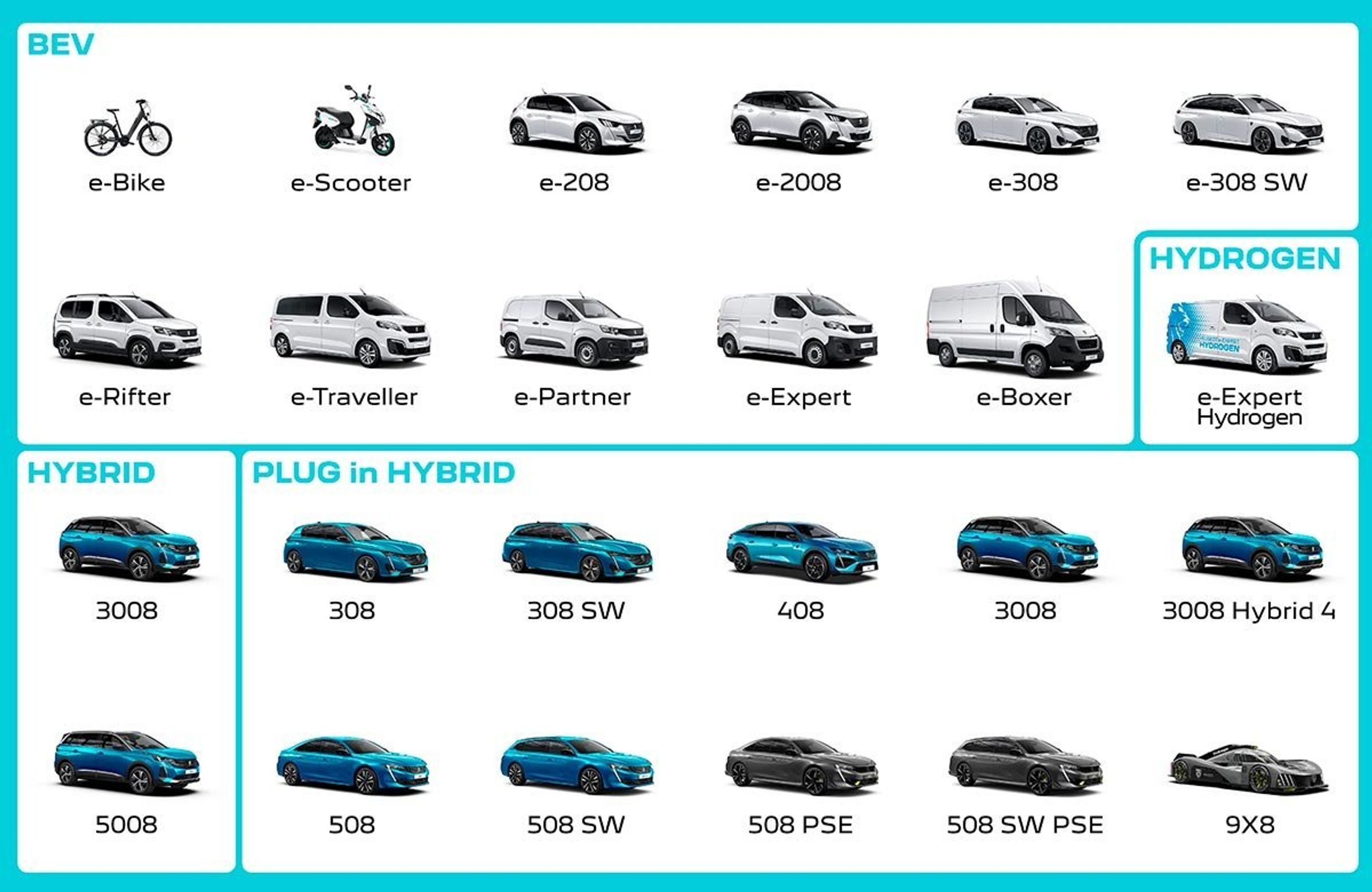 Peugeot har i løbet af 2023 dette omfattende program af elbiler, plugin-hybrider og almindelige hybrider.