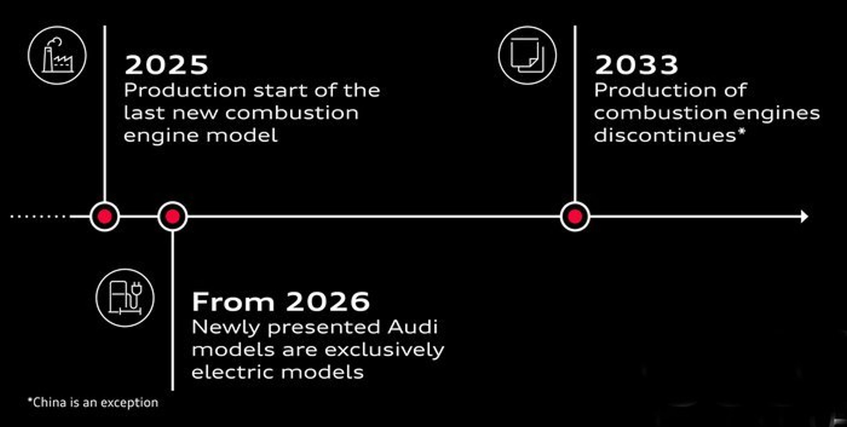 Sådan forventer Audi, at overgangen fra benzin og diesel til kun elbiler vil se ud. Kina kan blive en undtagelse.