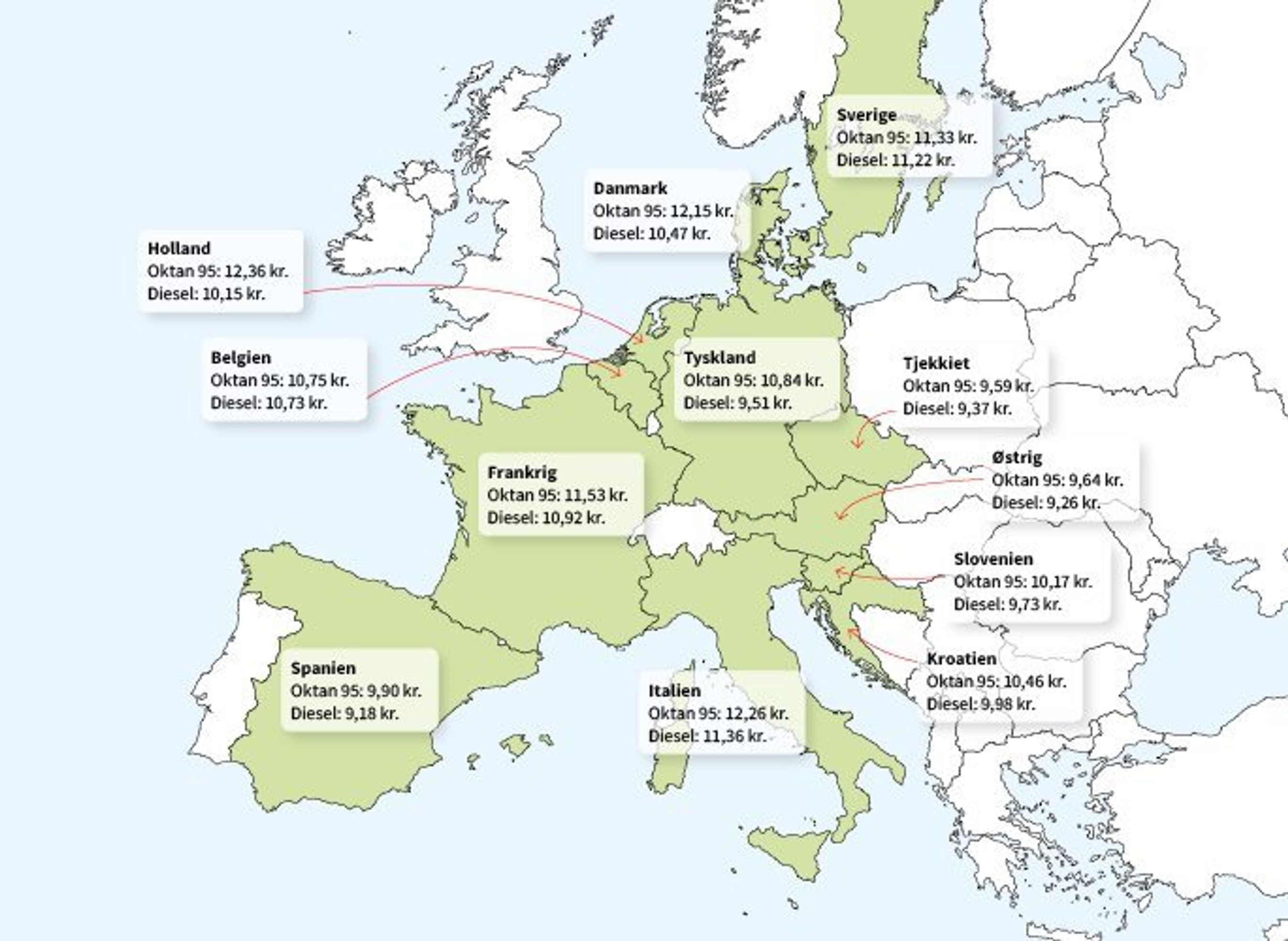 Listepriser indhentet 18. juni 2018. Kilde: Europa Kommissionen