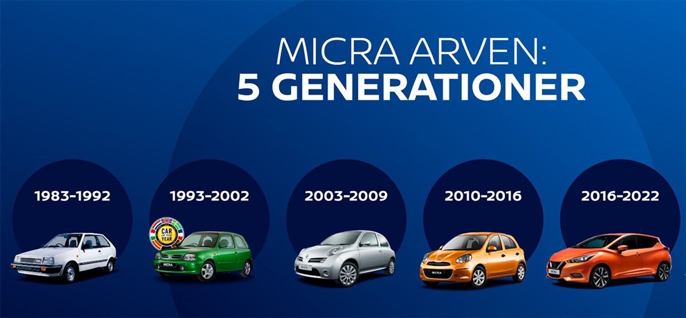 5 generationer af Nissan Micra.