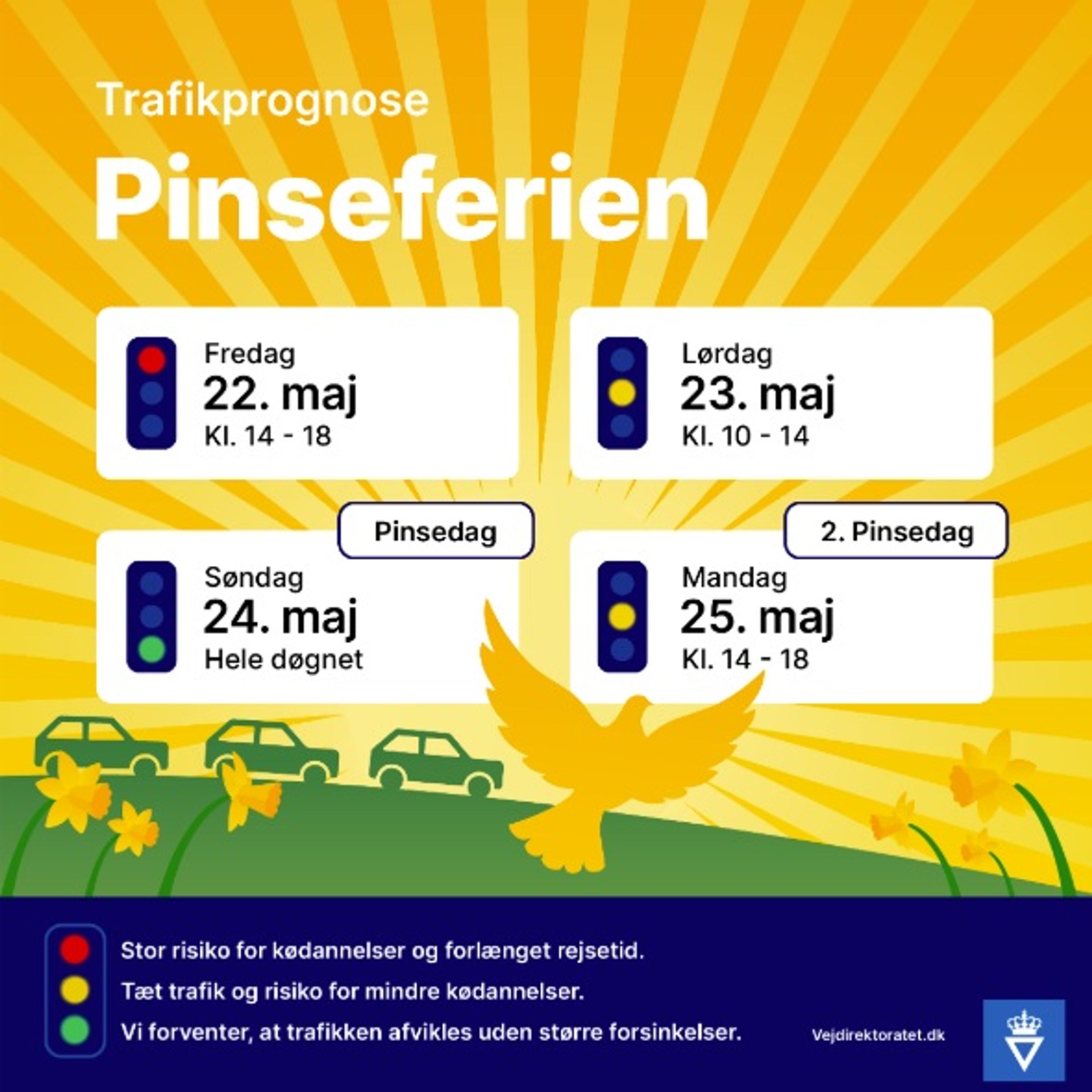 Grafik over pinsetrafikken 2026
