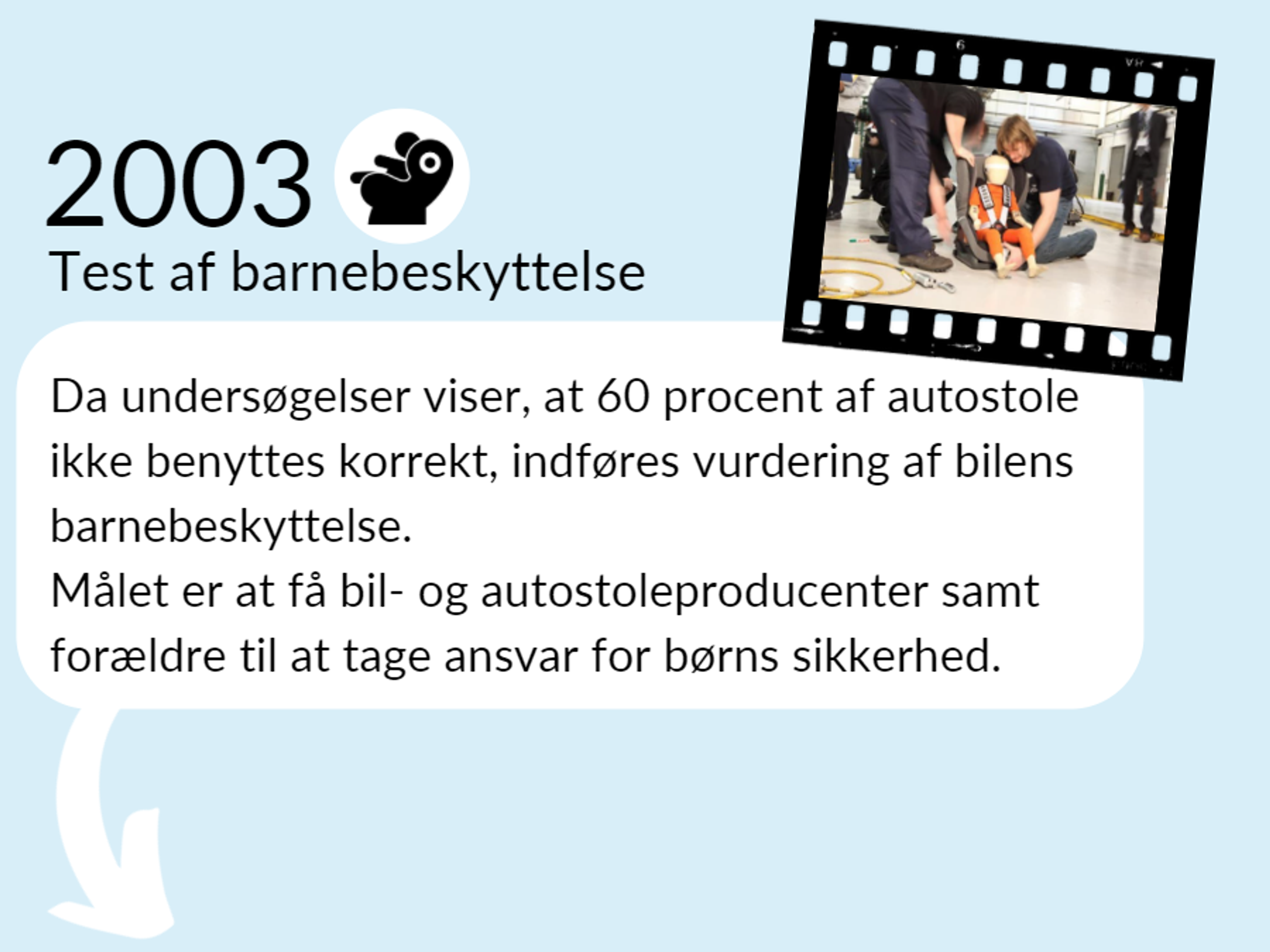 Grafik: Tidlinjeelement