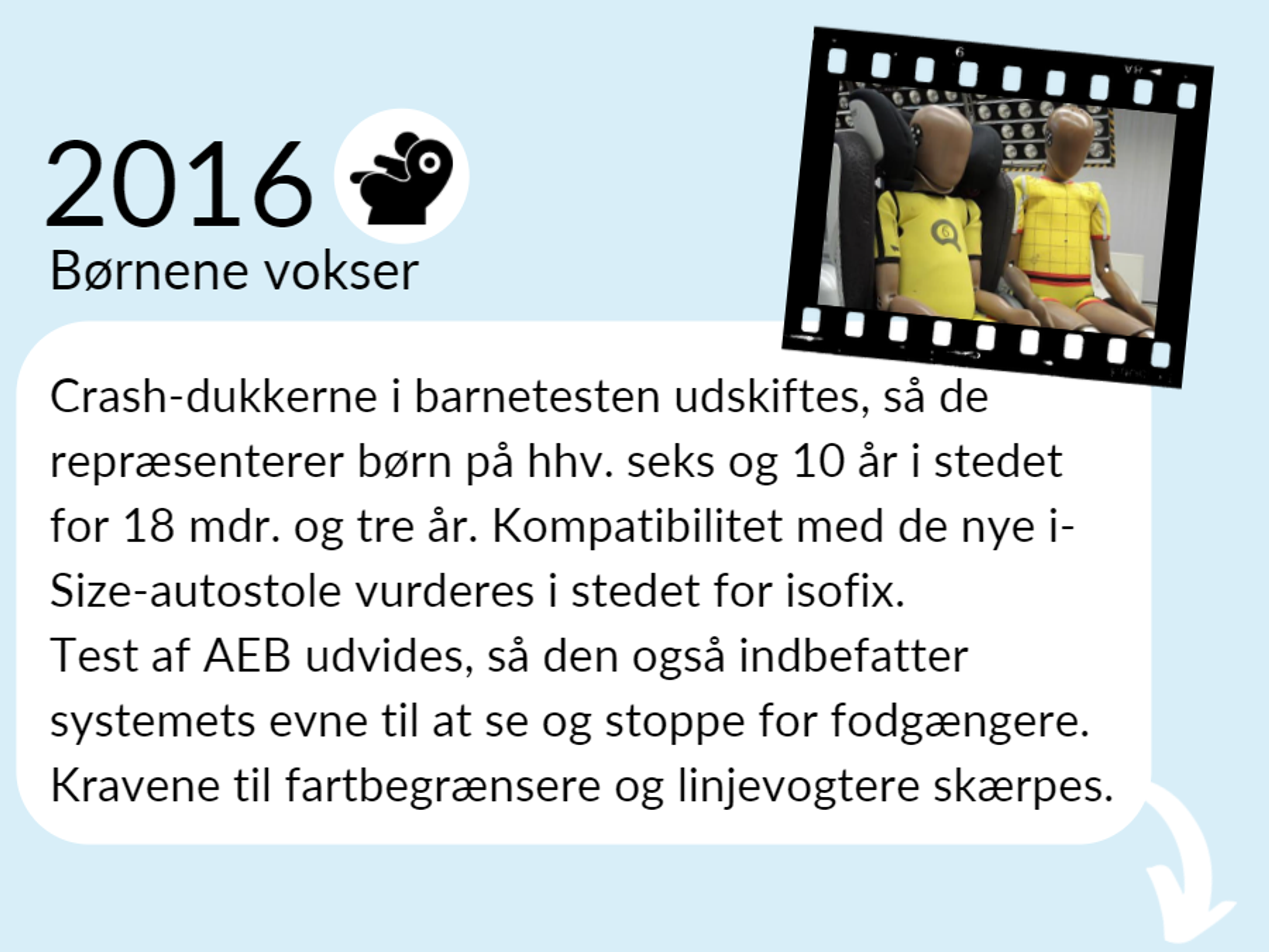 Grafik: Tidlinjeelement