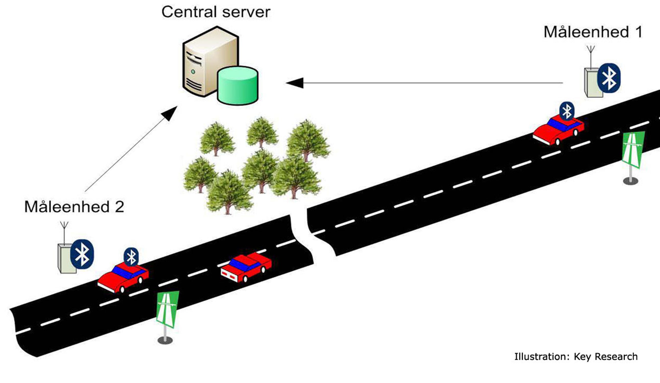 Telefonen sladrer om bilens fart