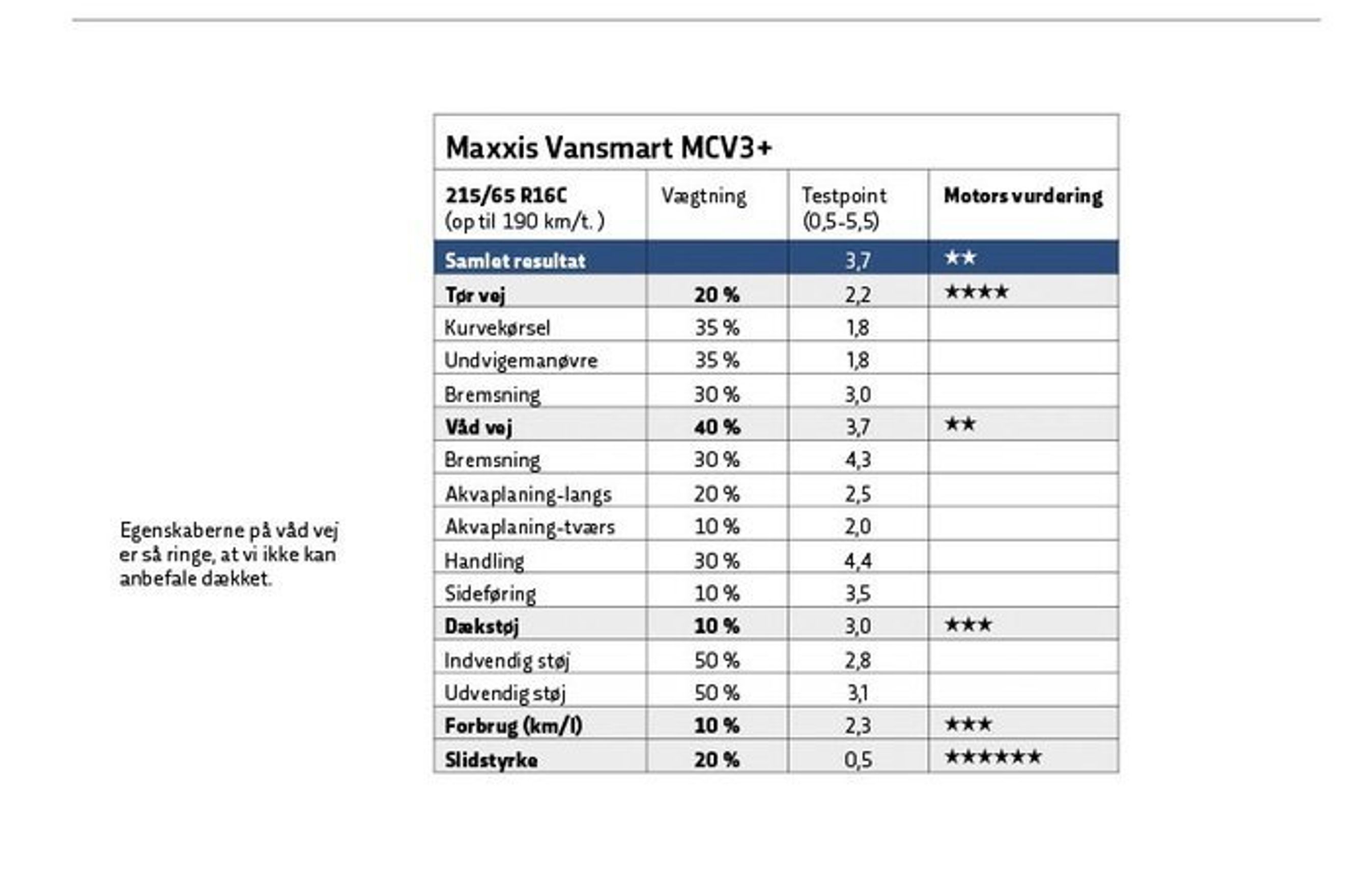 Maxxis Vansmart MCV3