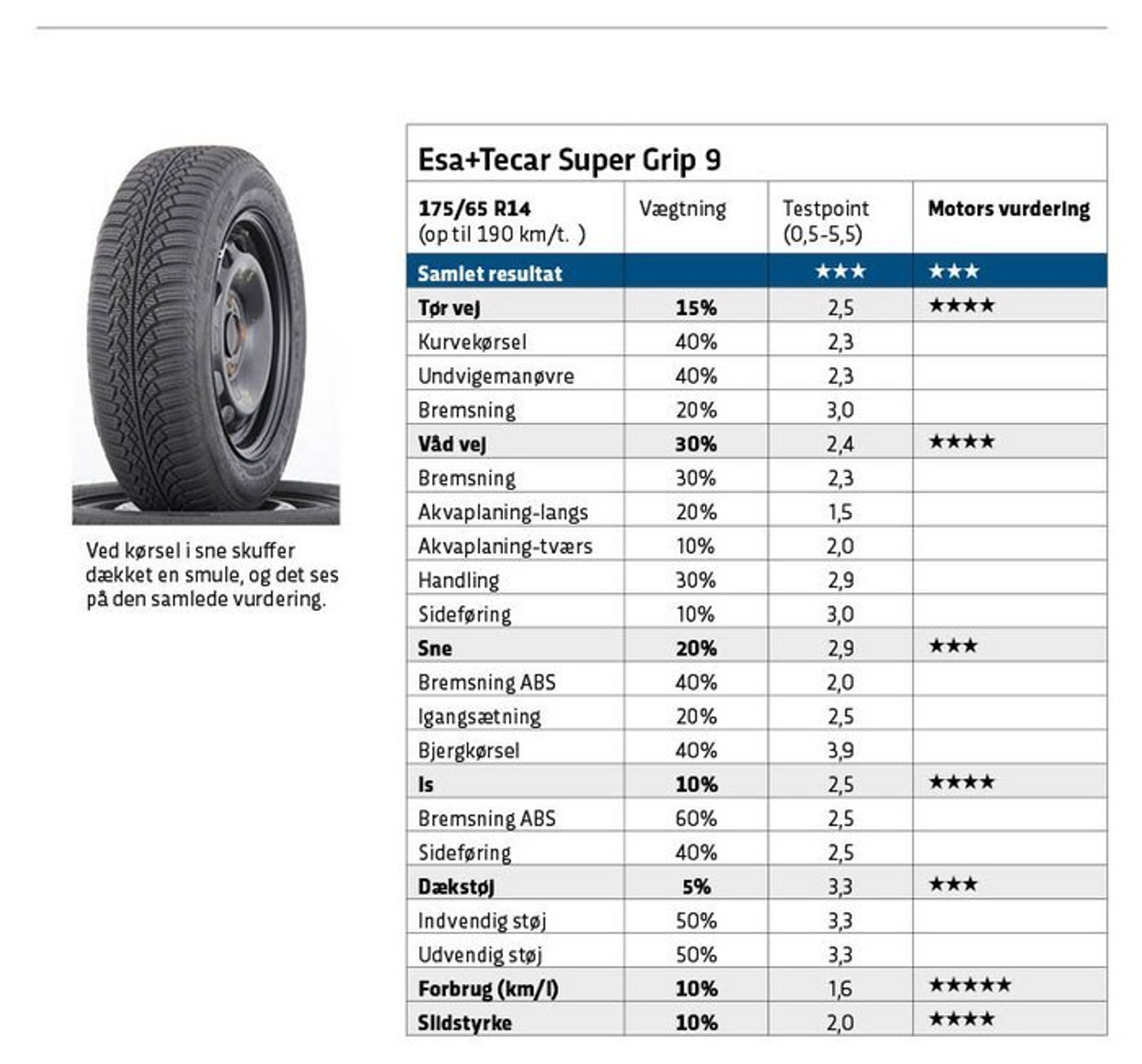 Esa+Tecar Super Grip9