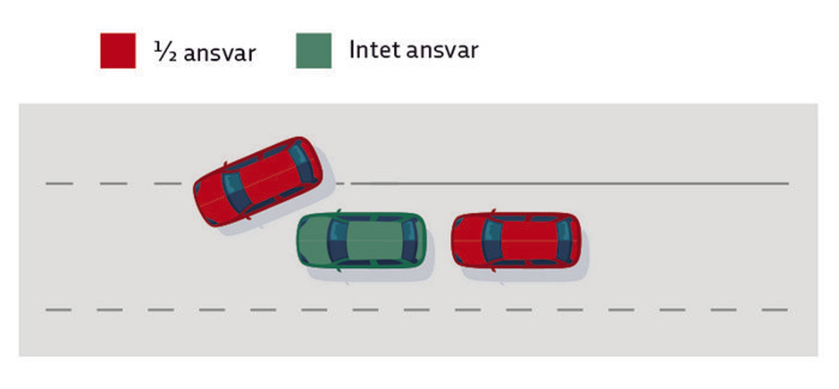 Deleing af ansvar ved skade