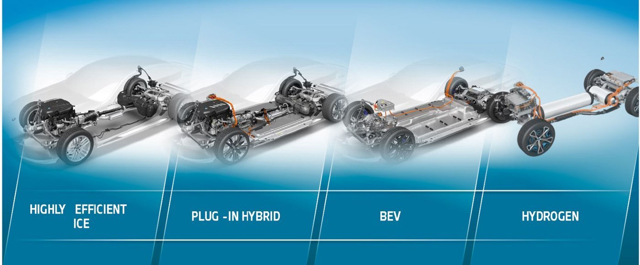 Oversigt over fire motorteknologier.