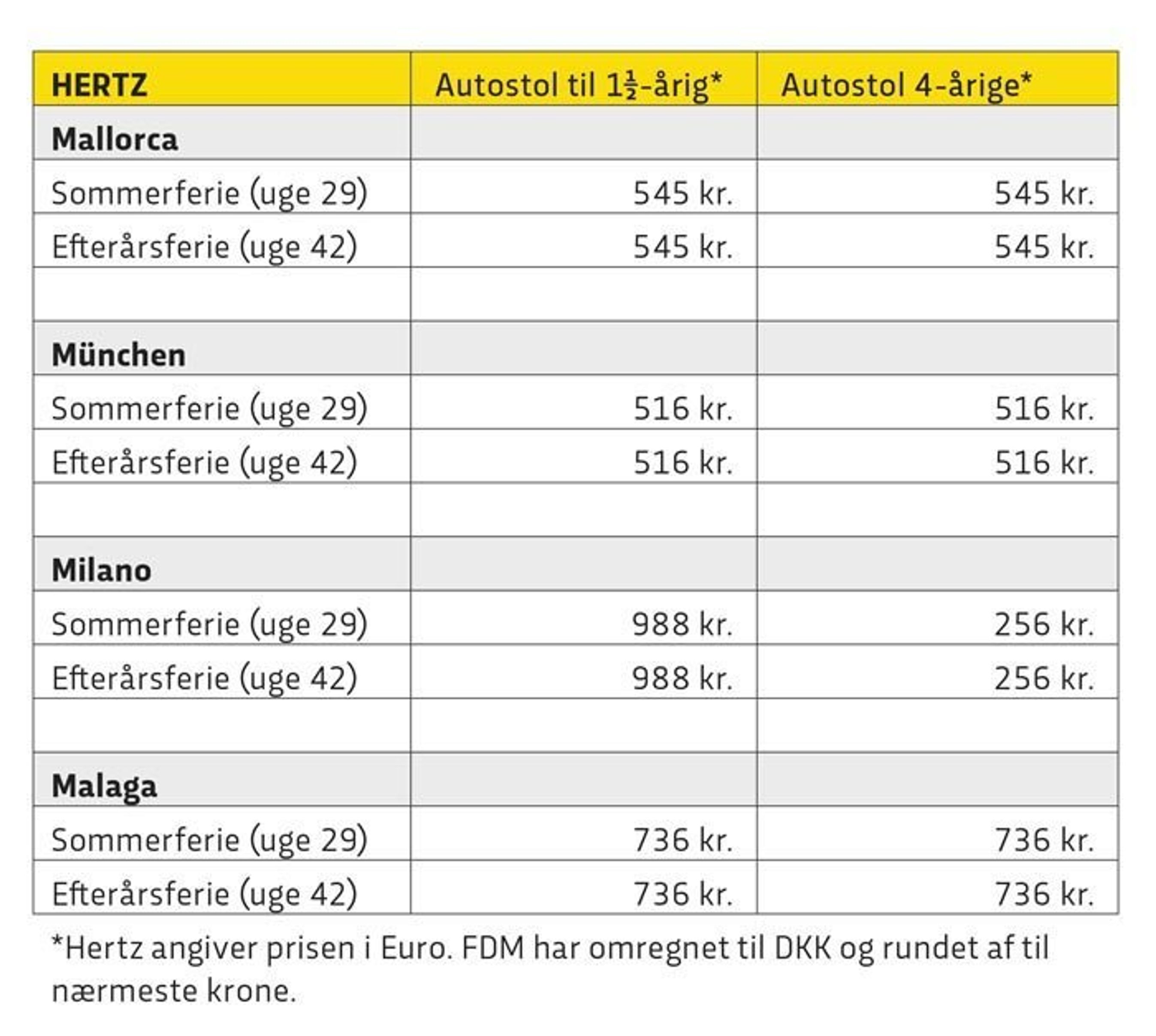 Hertz priser for leje af autostol