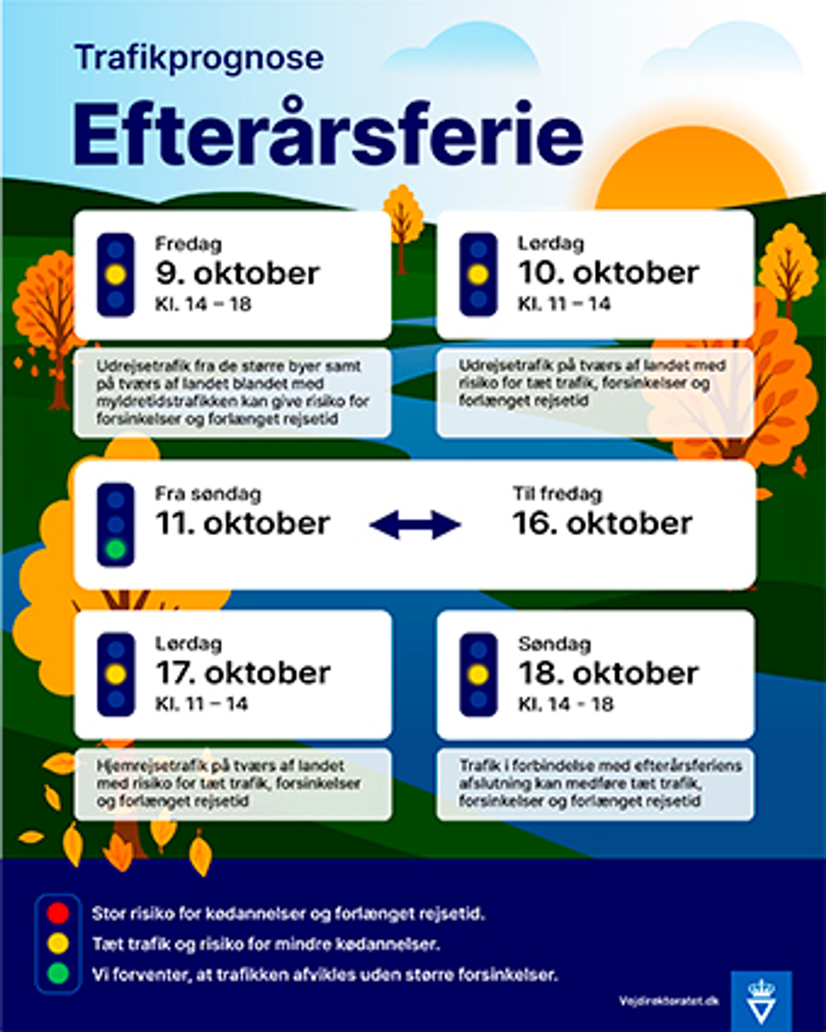 Grafik over dansk efterårsferietrafik