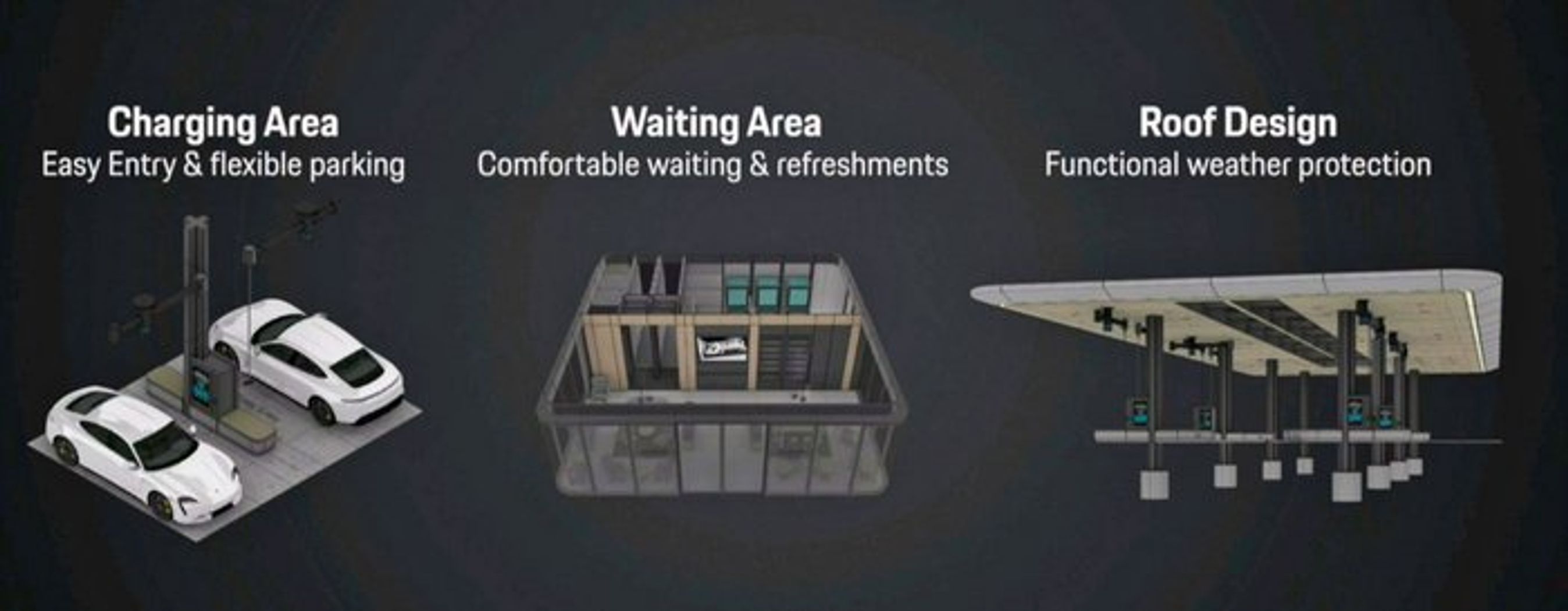 Princippet i Porsches kommende ladestationer er, at det skal være nemt at parkere ved laderne (som kan aktiveres på afstand), der skal være opholdsrum med forfriskninger og stationsområderne skal være overdækkede.