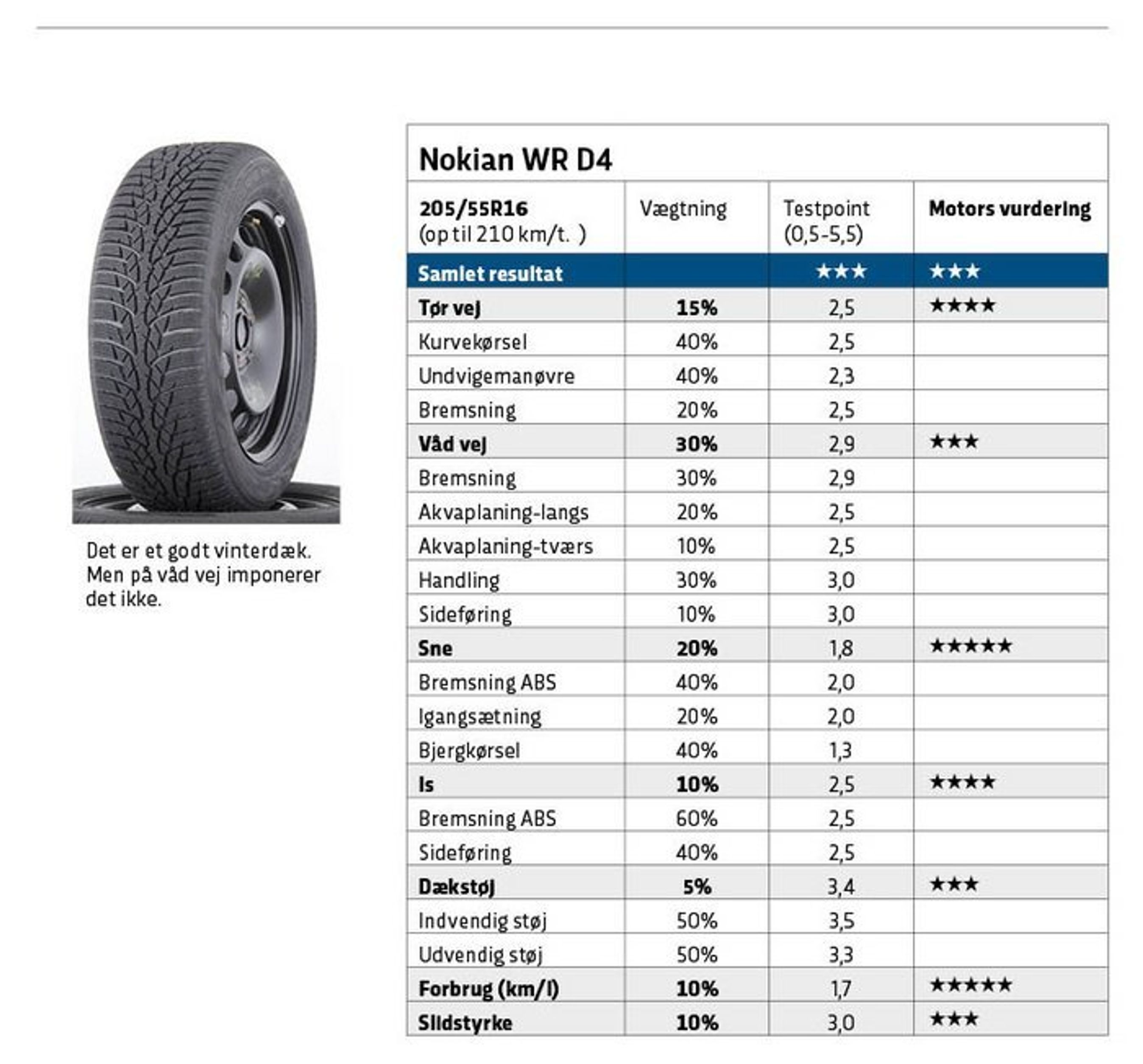 Nokian WR D4
