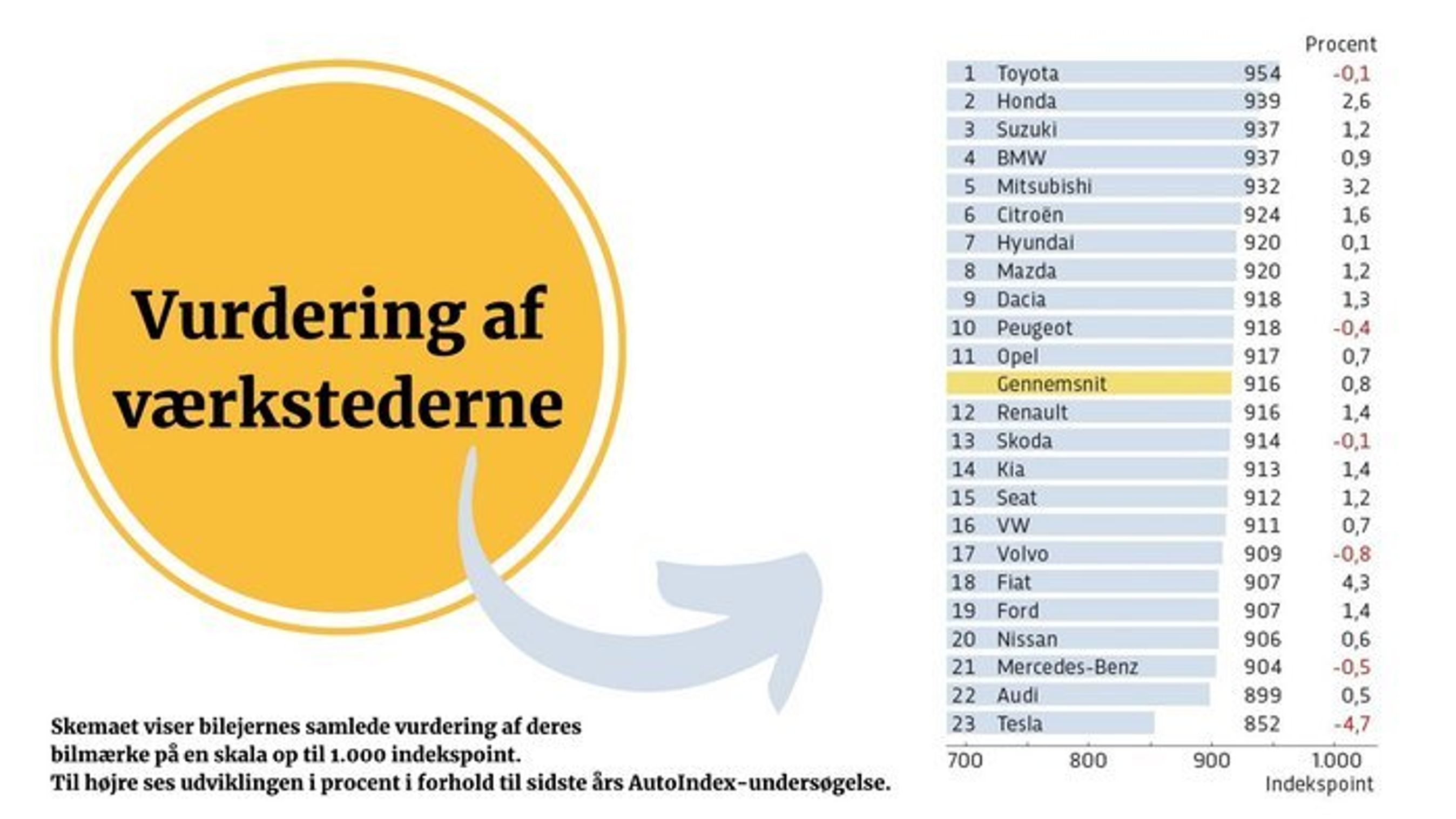 Værksteder AutoIndex 2021
