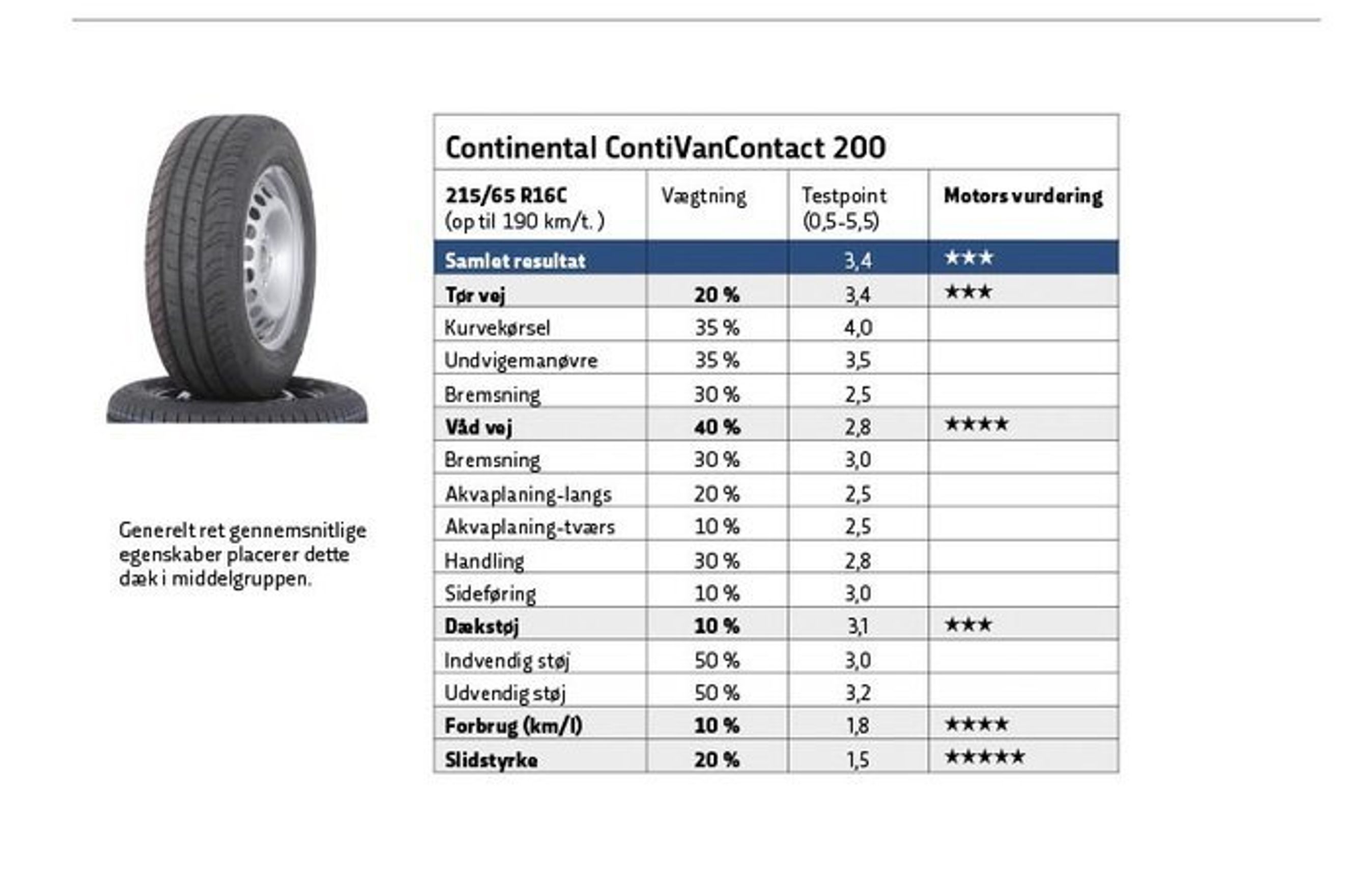Continental ContiVanContact 200
