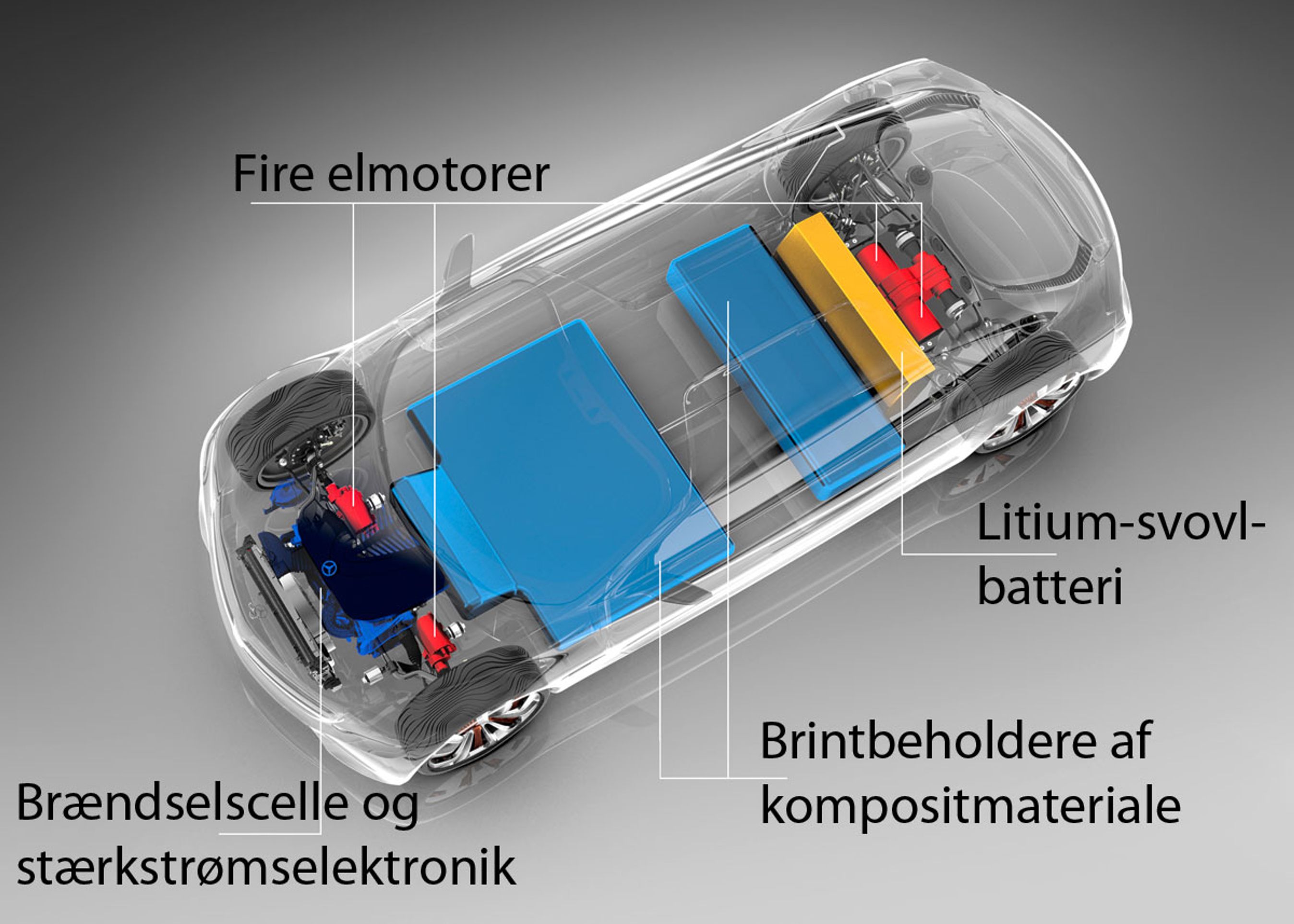 Et kik på de vitale dele af el-brint-hybriden F125.
