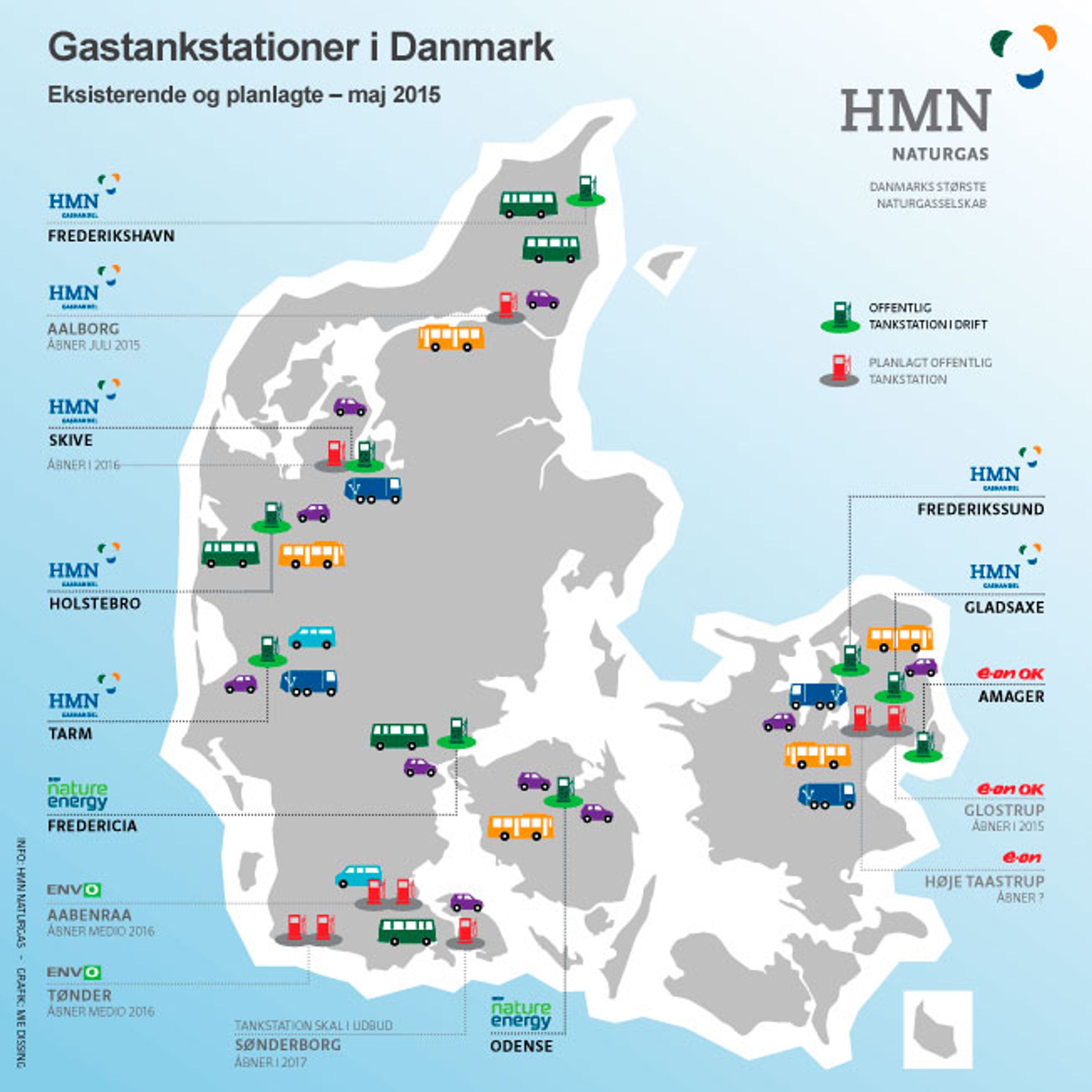 Med indvielsen af stationen i Aalborg (stadig markeret med rødt), er der nu ti offentligt tilgængelige tankstationer i Danmark. De grønne tanke er stationer i drift; de røde er under planlægning. Illustration: HMN Naturgas