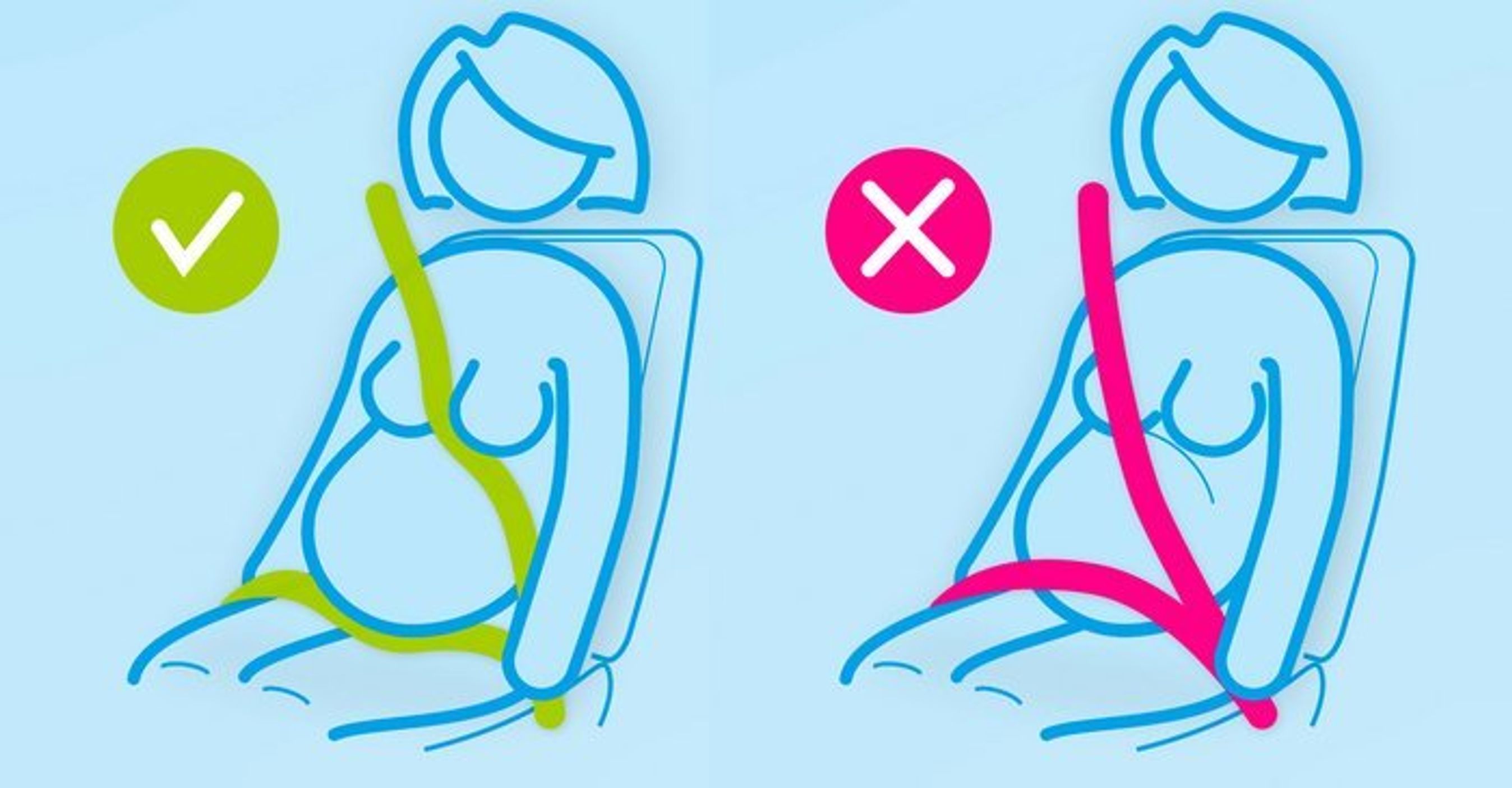 Sådan skal sikkerhedsselen benyttes under graviditet - og ikke benyttes. Illustration: Folksam