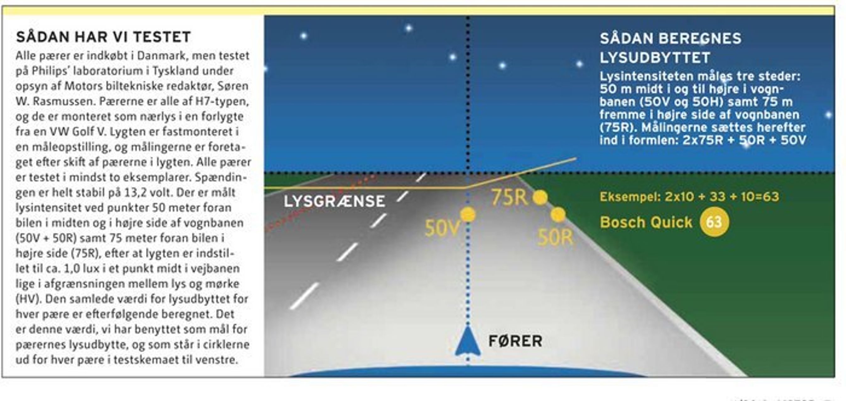 Sådan testede vi pærerne