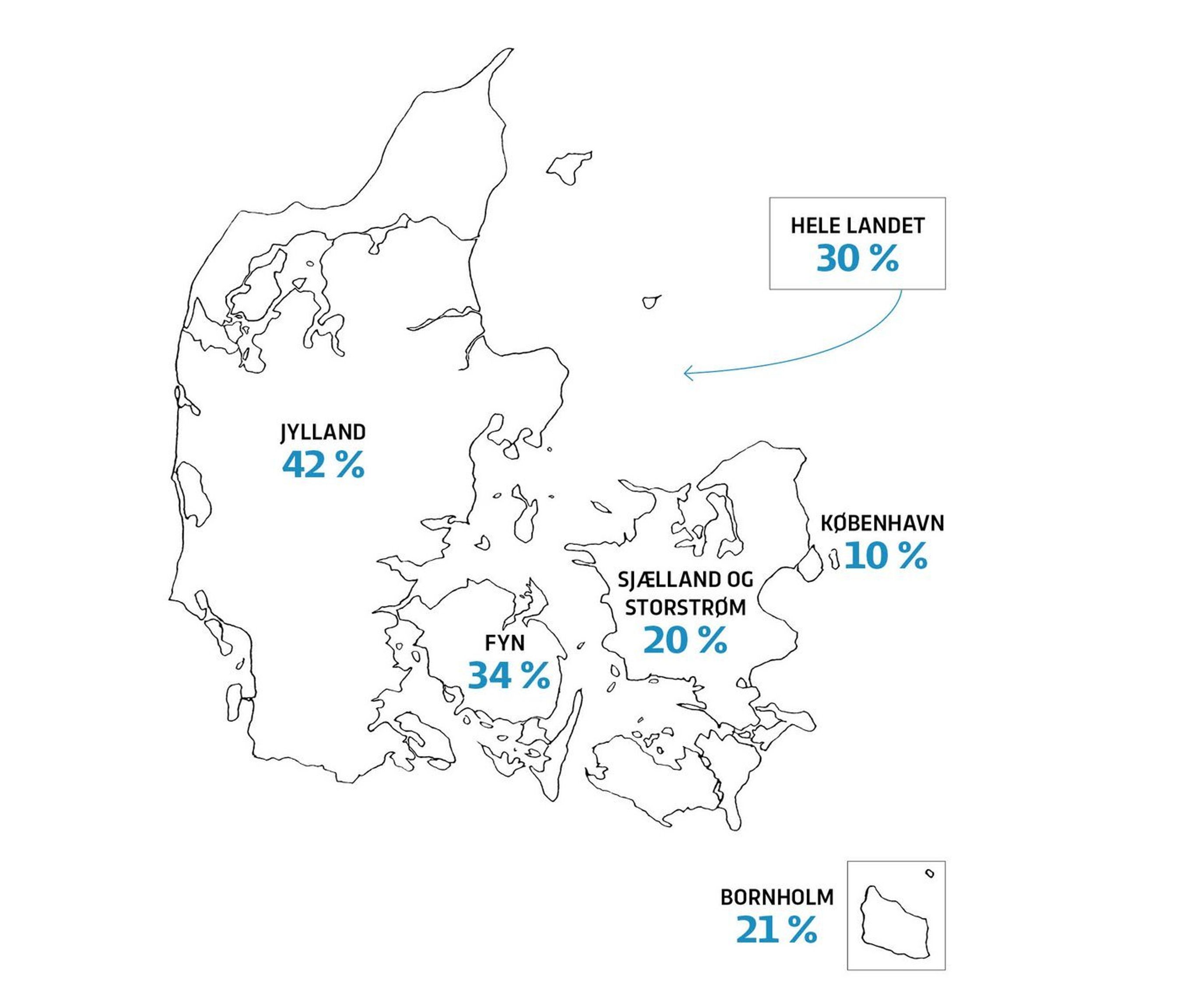 Tallene angiver andelen af 17-årige, der har taget kørekort. Motor har samlet tallene fra landets 12 politikredse i færre geografiske enheder, da eleven ikke nødvendigvis bor i den politikreds, hvor kørekortet er udstedt. Tal¬lene er for jan.-sept. 2017. Kilde: Rigspolitiet