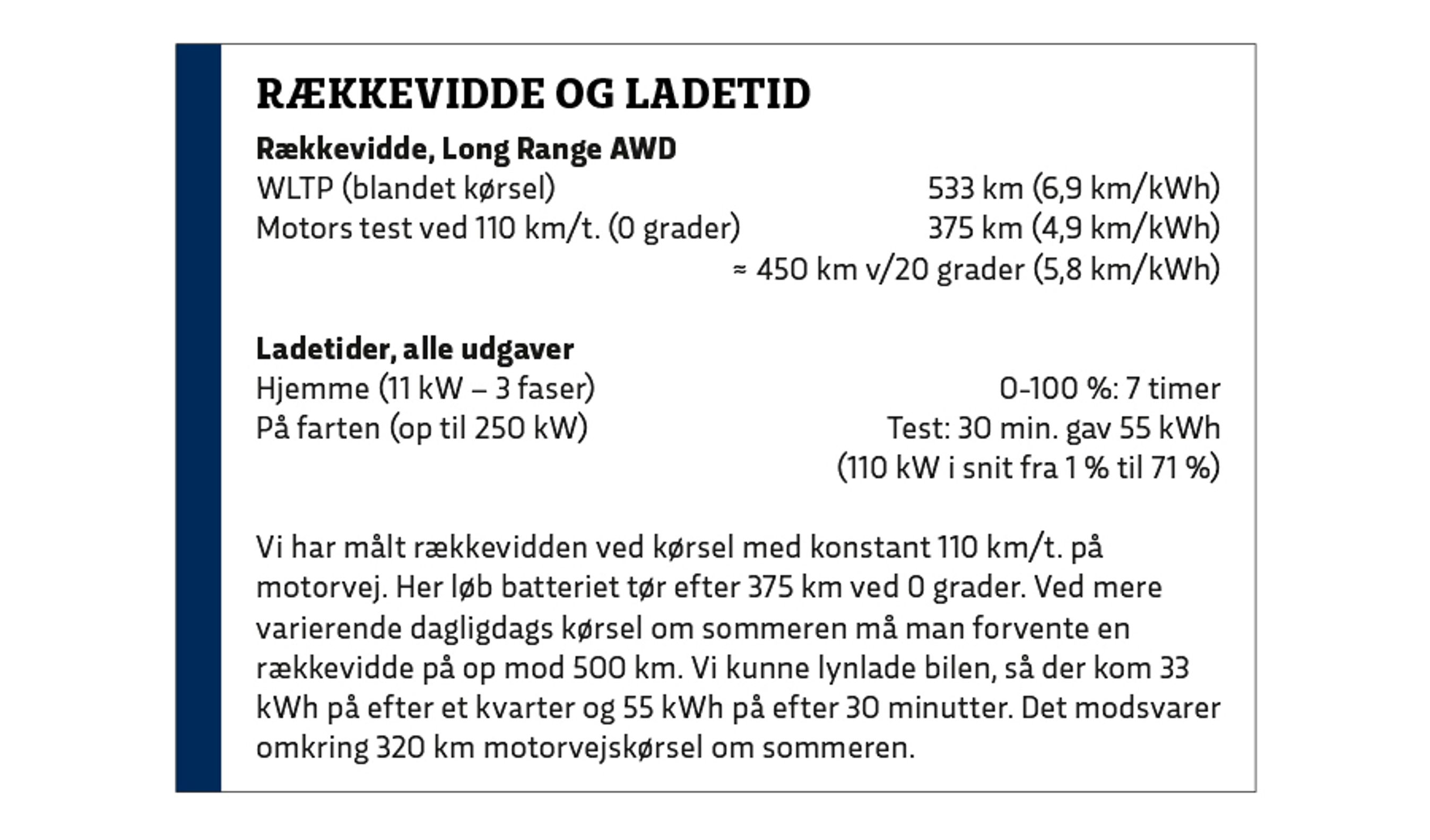 Her ser du, hvor langt vi kunne køre på en opladning.