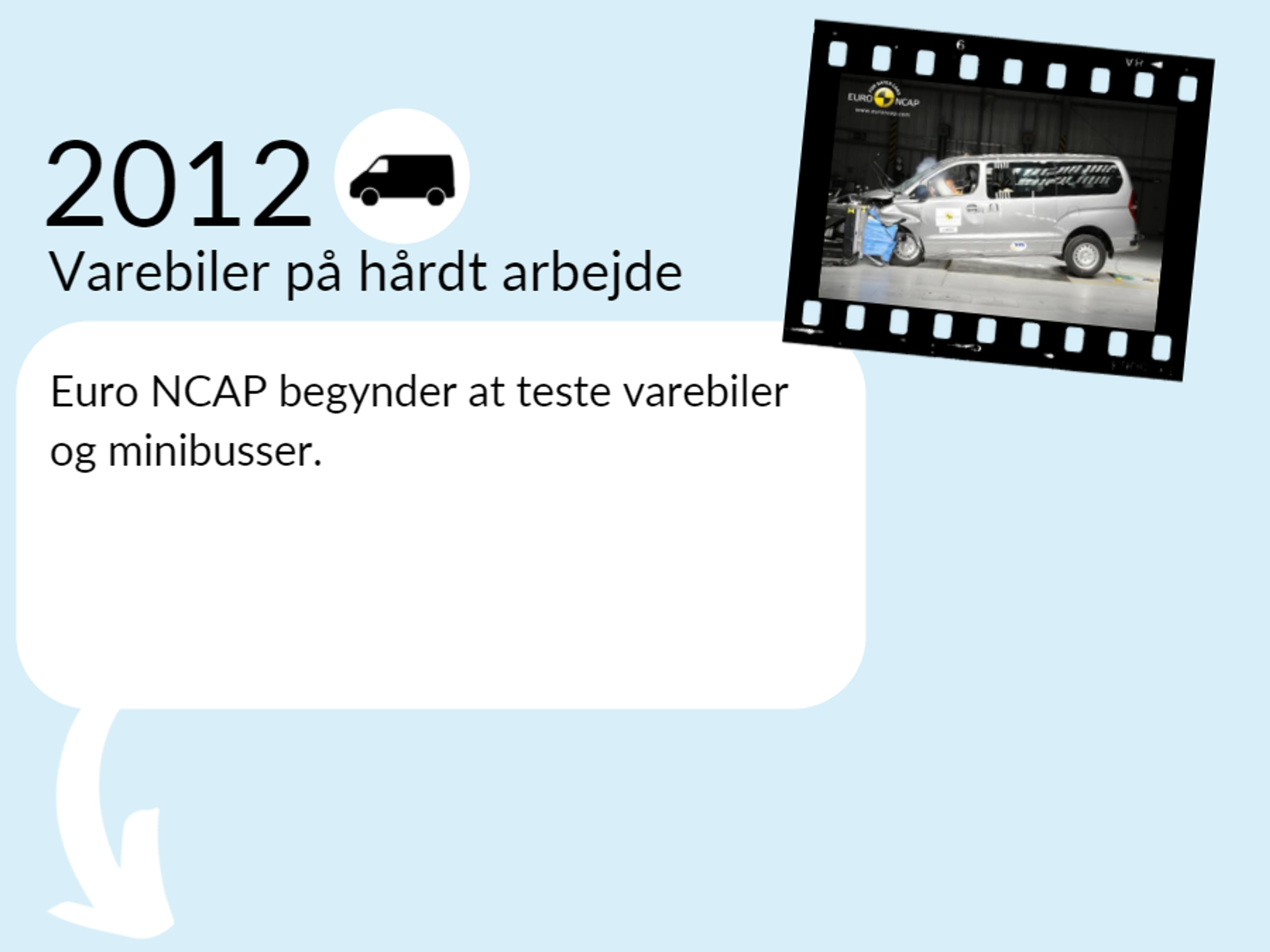 Grafik: Tidlinjeelement