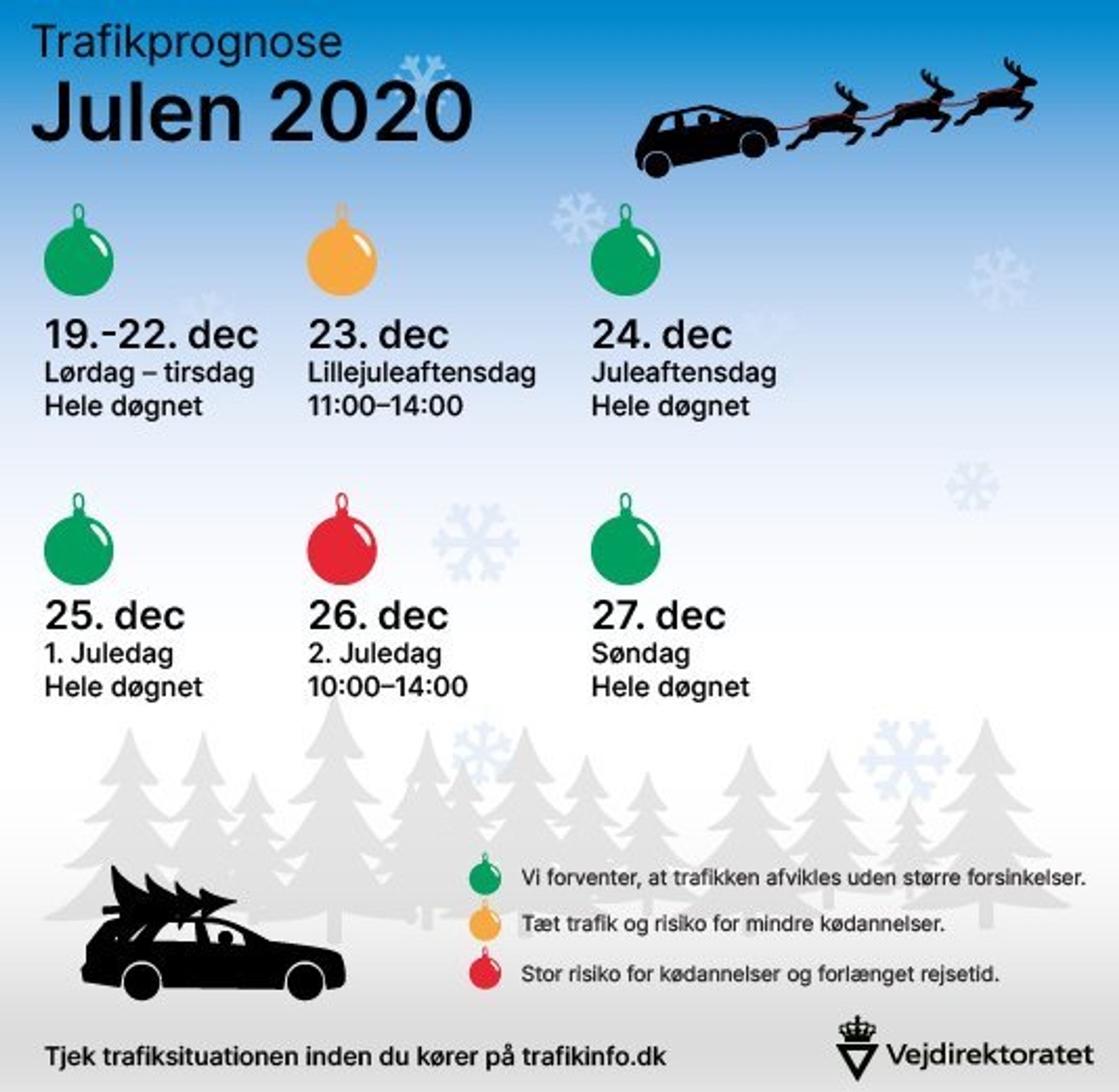 Julens trafik 2020